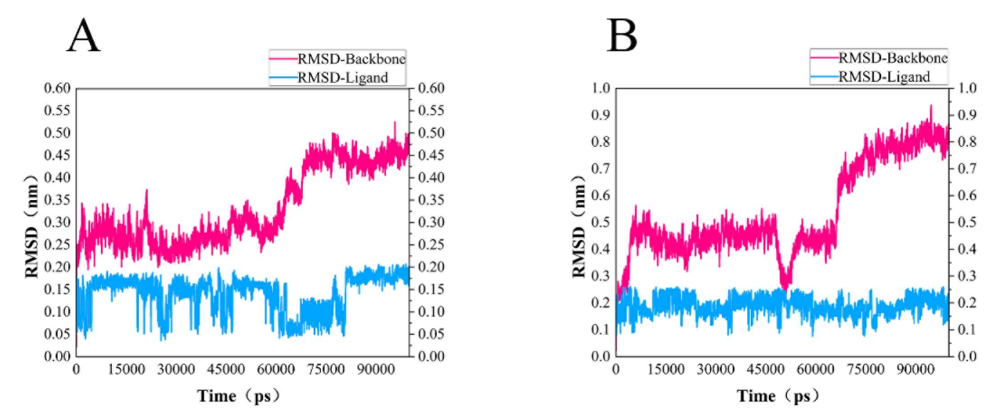 Molecules 26 06426 g006