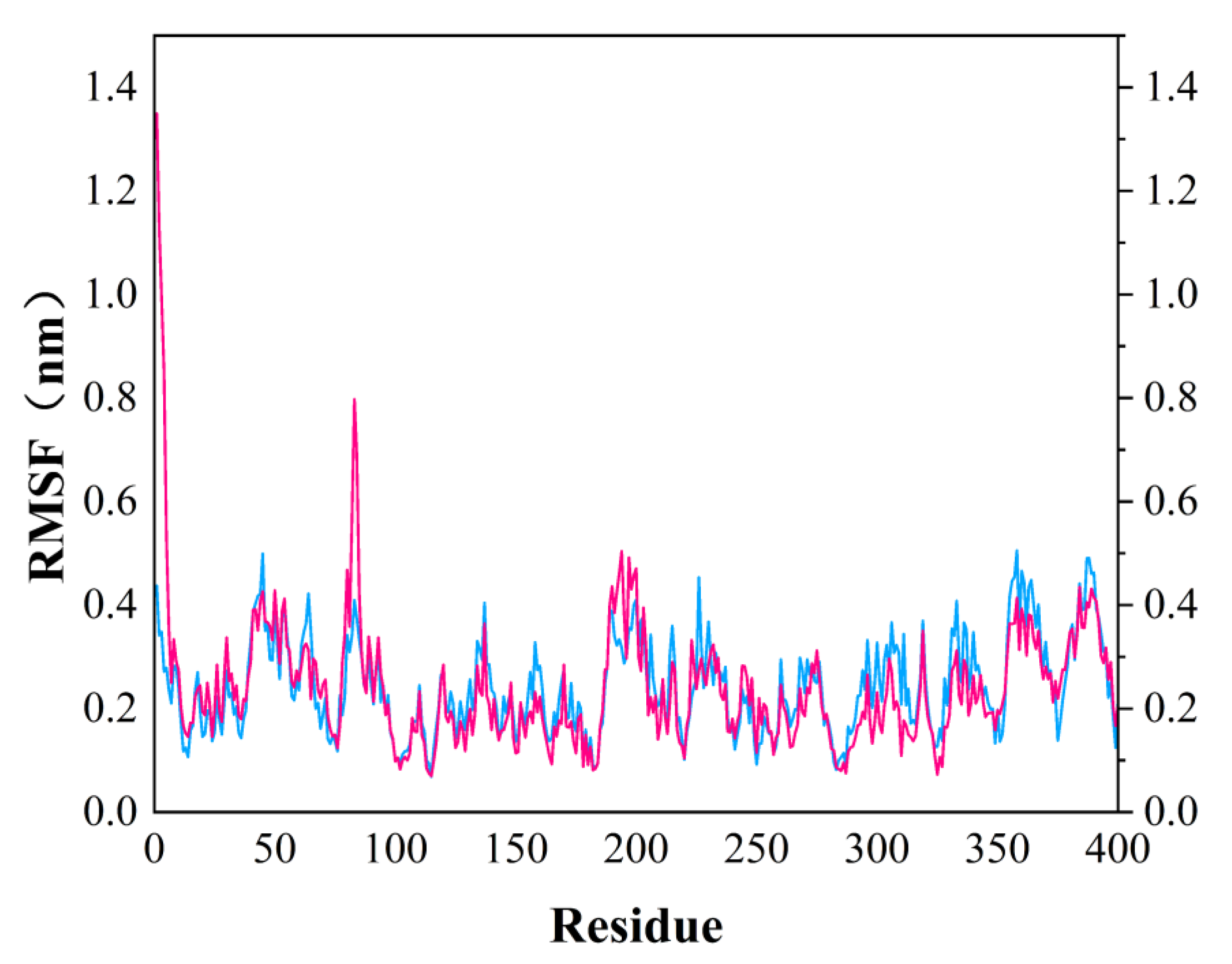 Molecules 26 06426 g007
