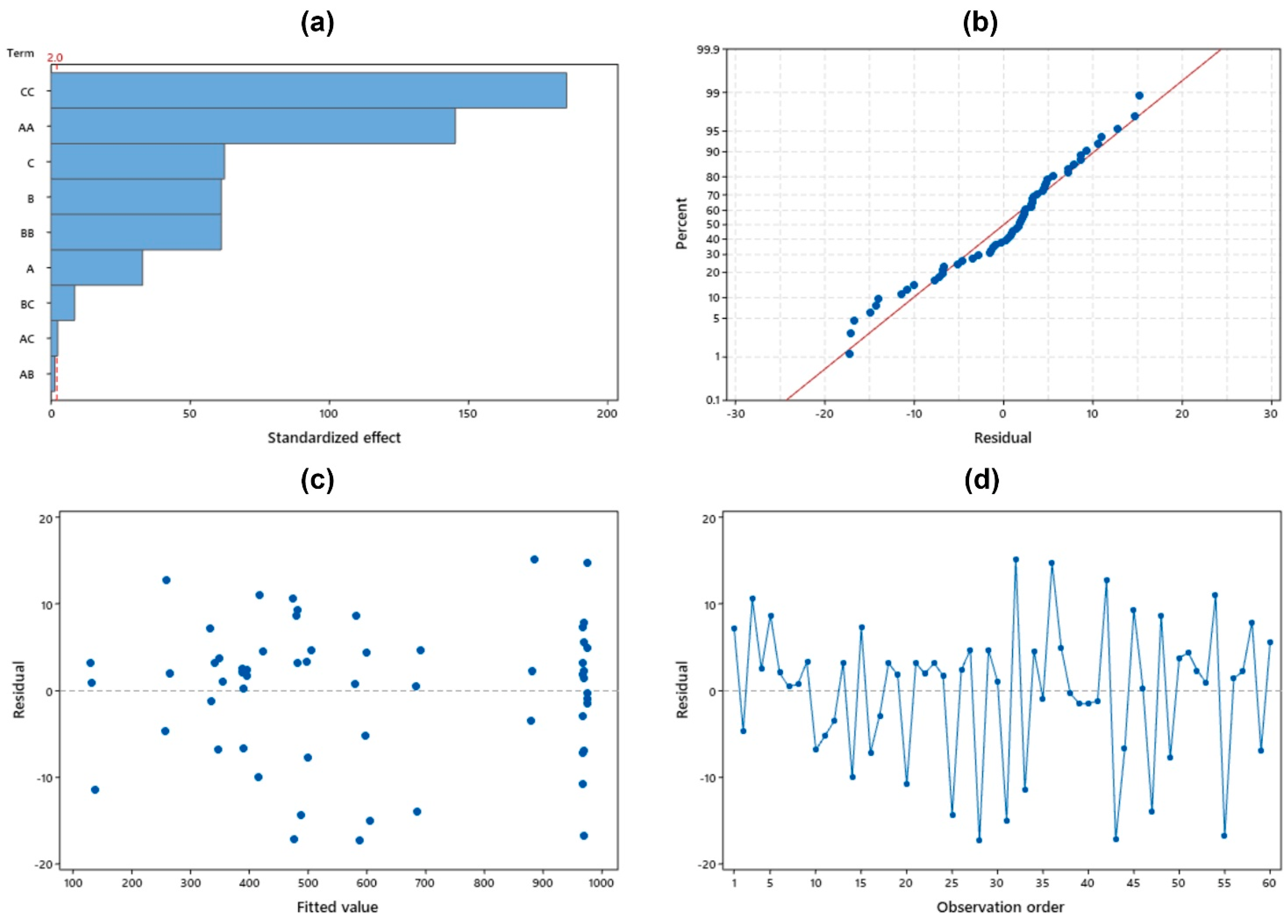 Molecules 26 06430 g002
