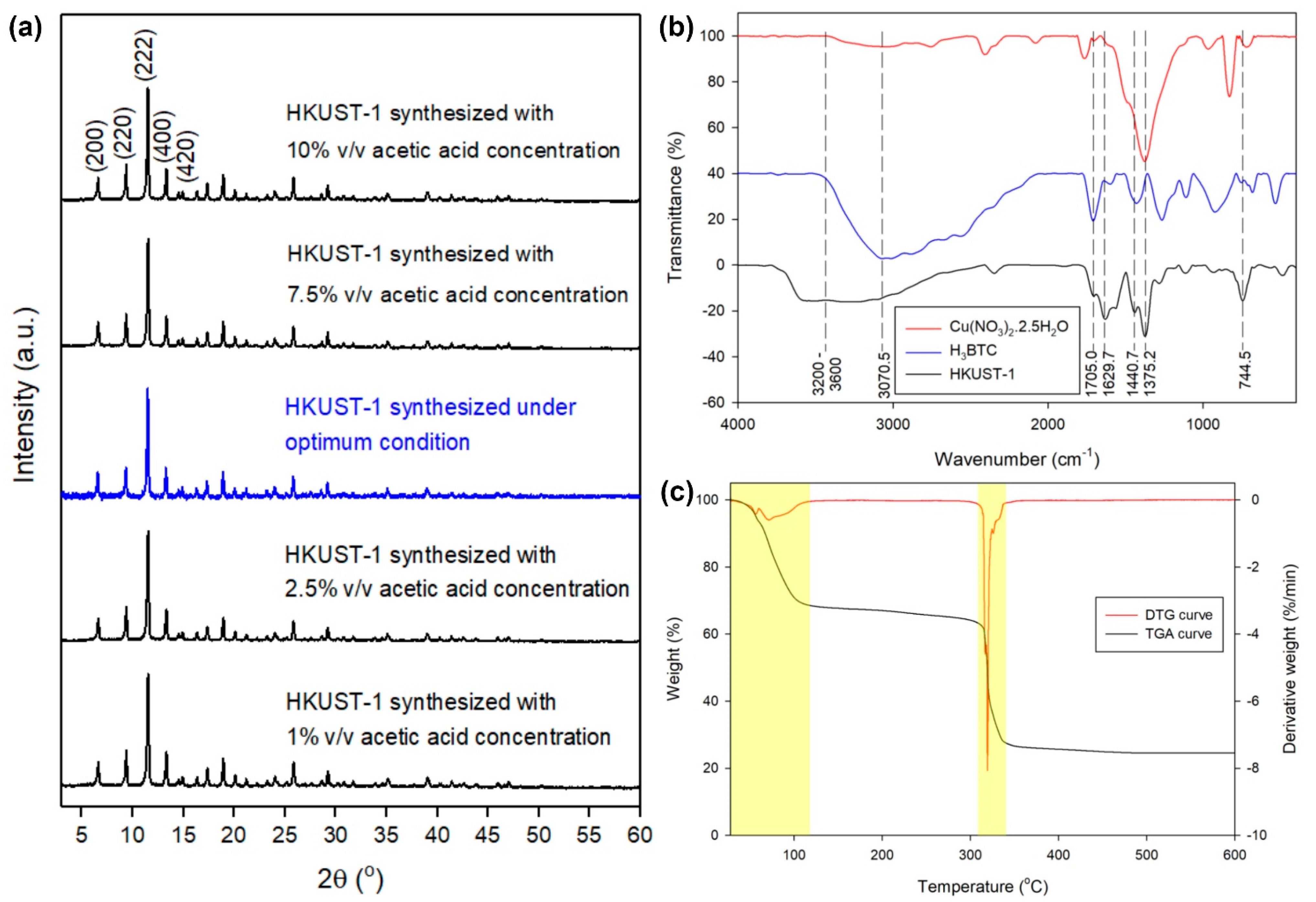Molecules 26 06430 g007