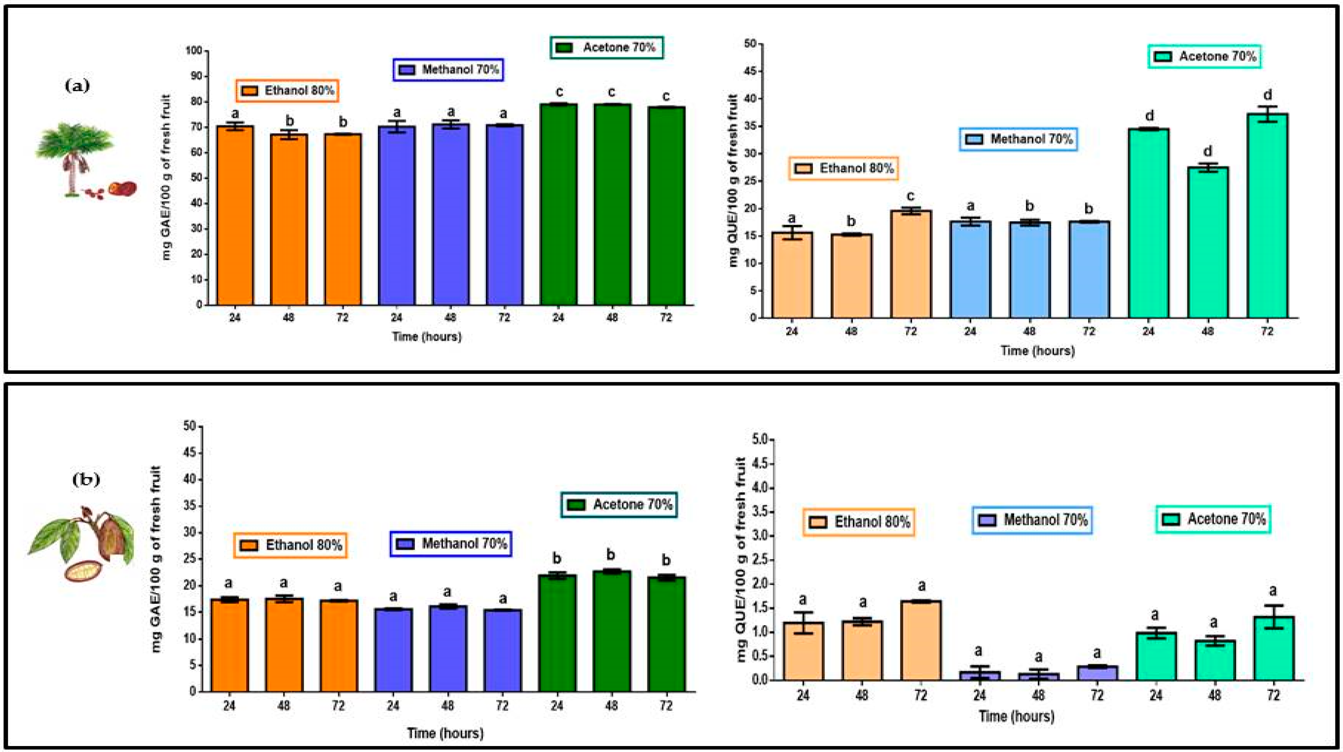 Molecules 26 06431 g002
