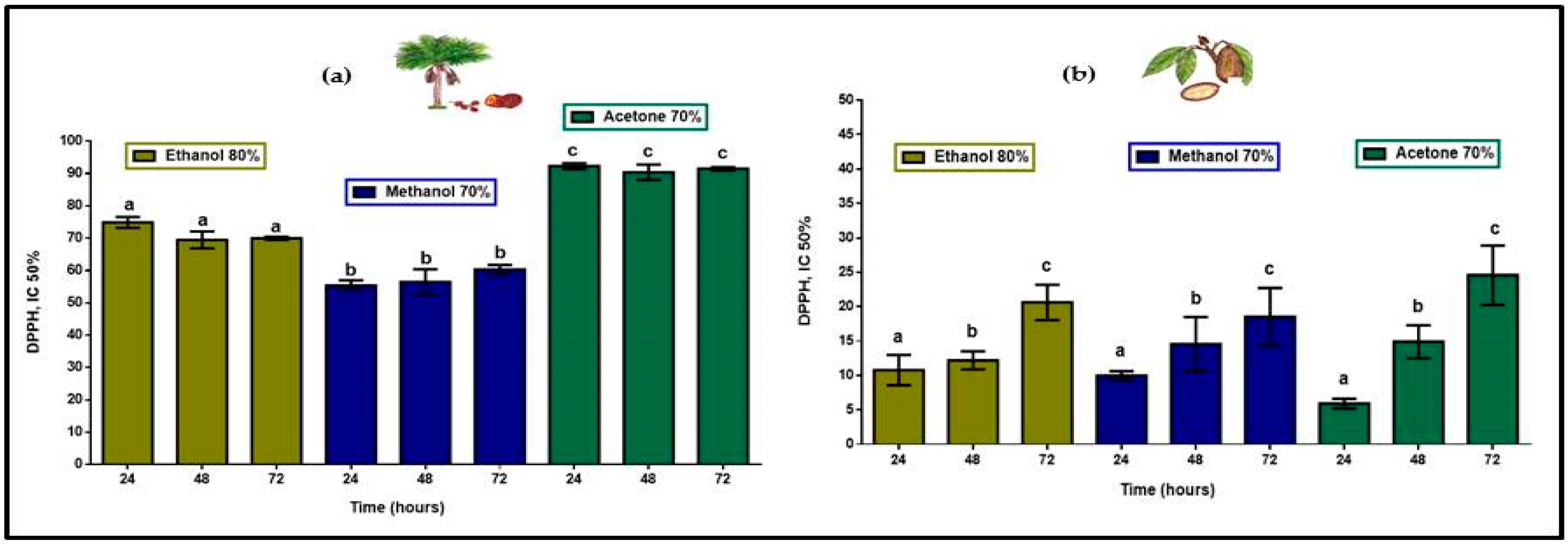 Molecules 26 06431 g003