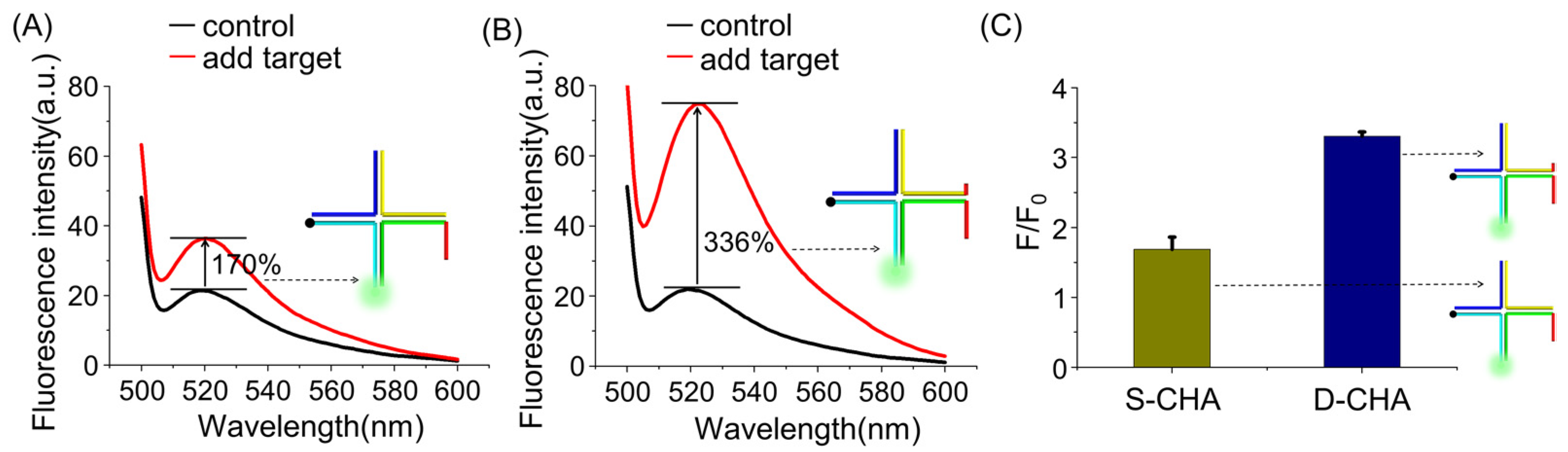 Molecules 26 06432 g003