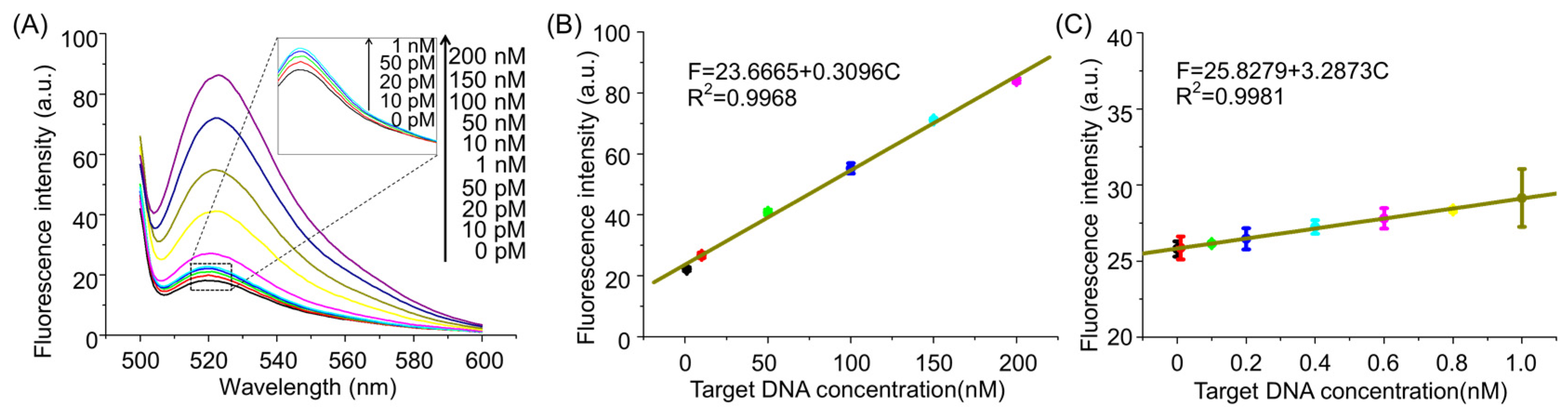 Molecules 26 06432 g004