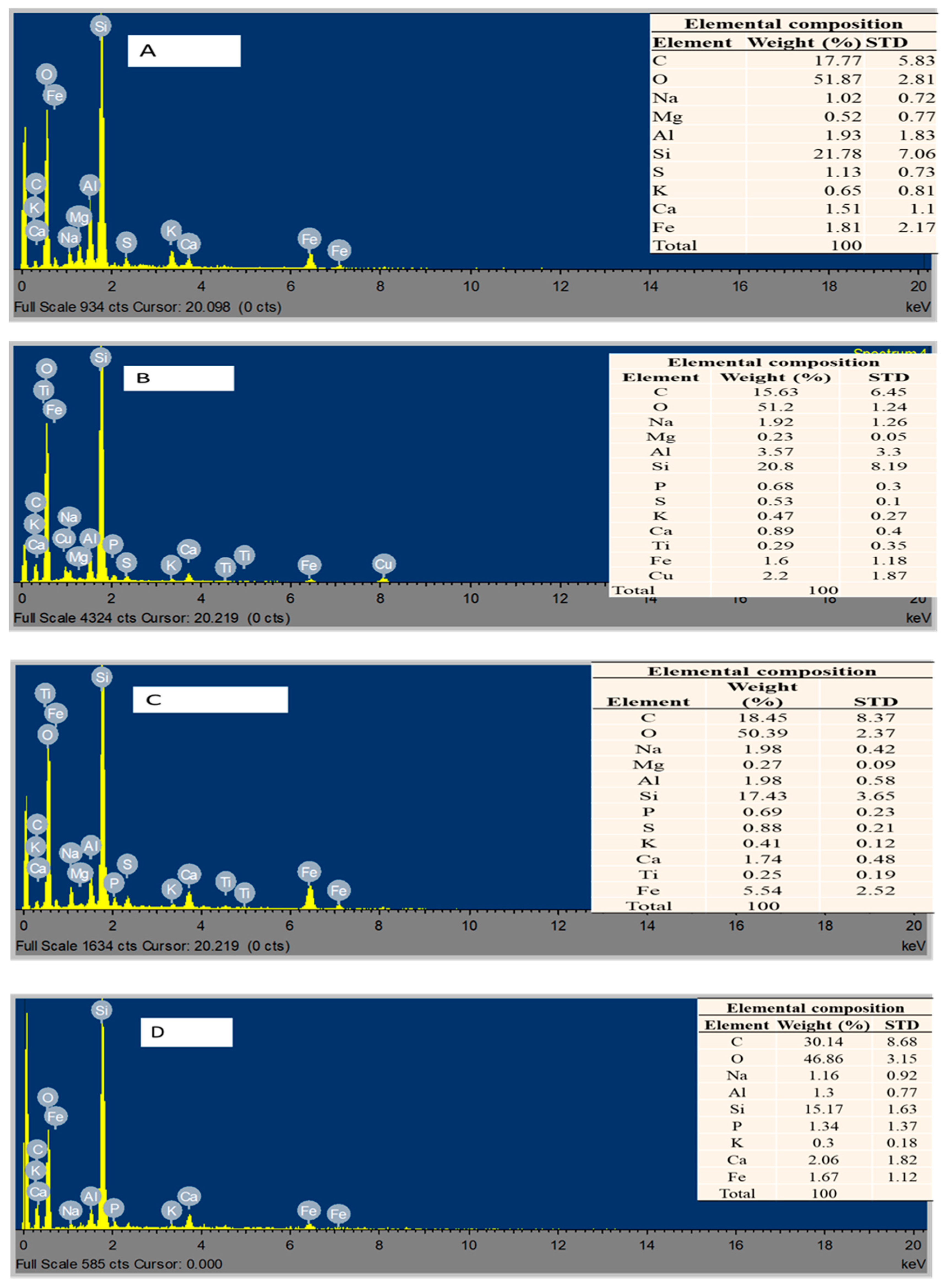 Molecules 26 06434 g002a