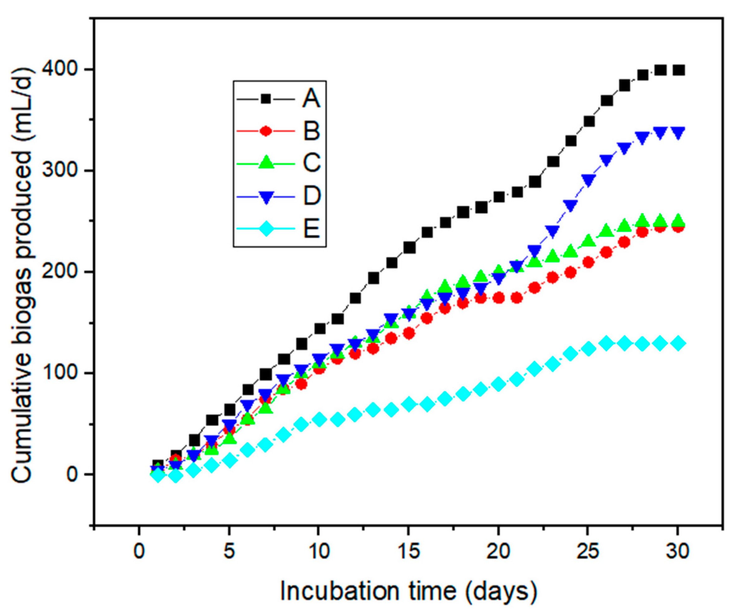 Molecules 26 06434 g004