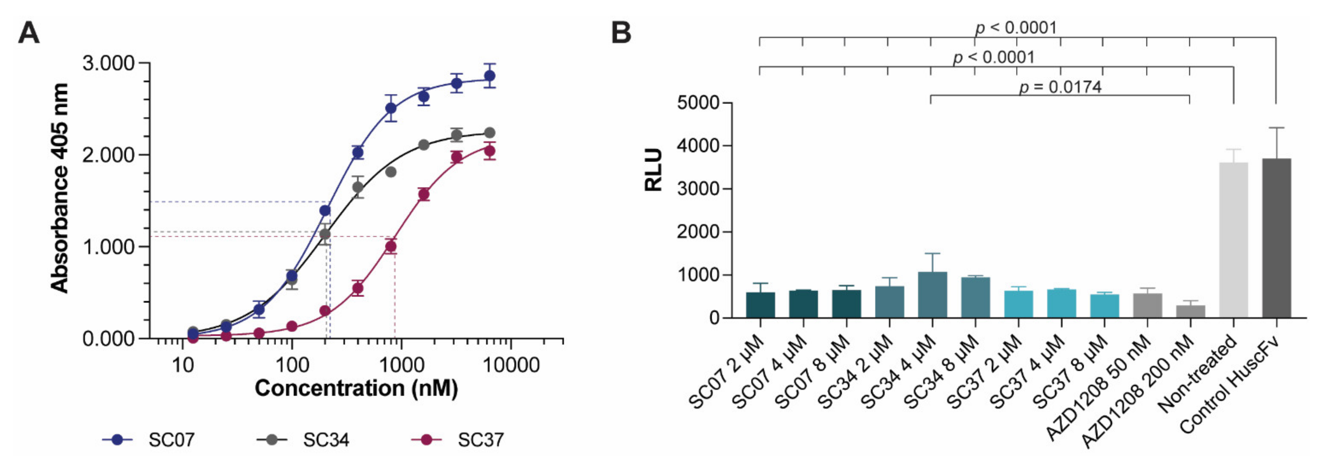Molecules 26 06436 g005
