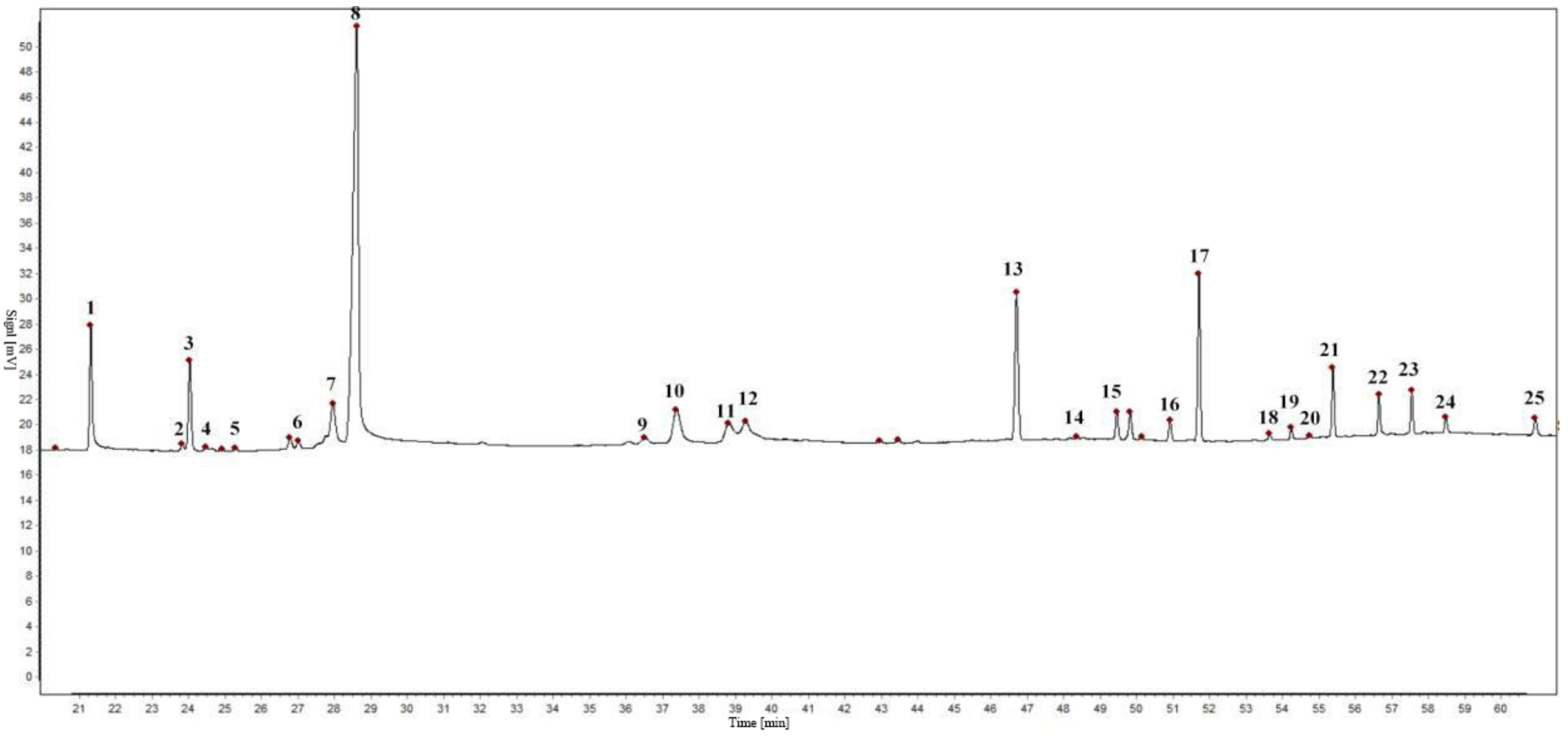 Molecules 26 06438 g001