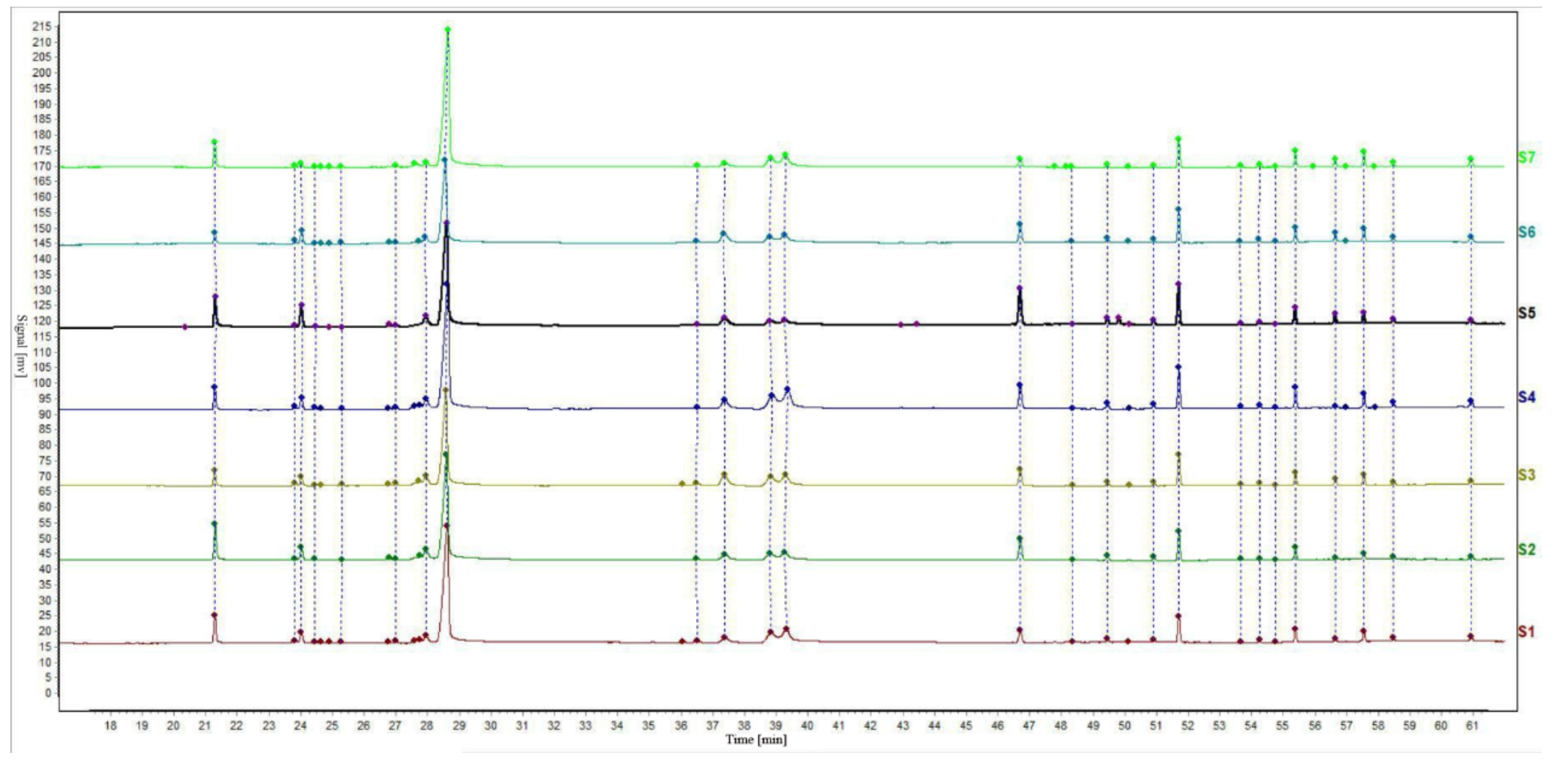 Molecules 26 06438 g002