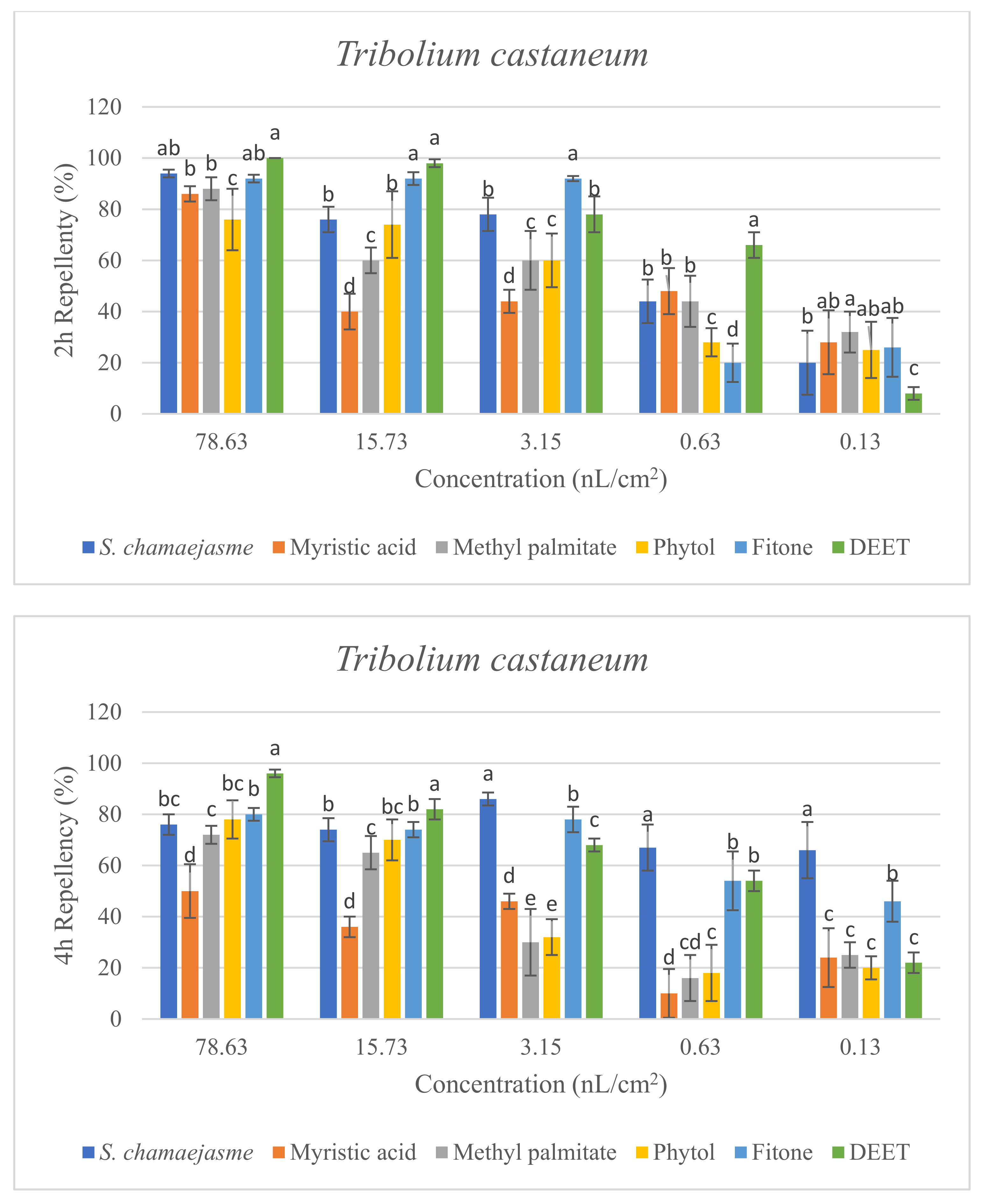 Molecules 26 06438 g004a