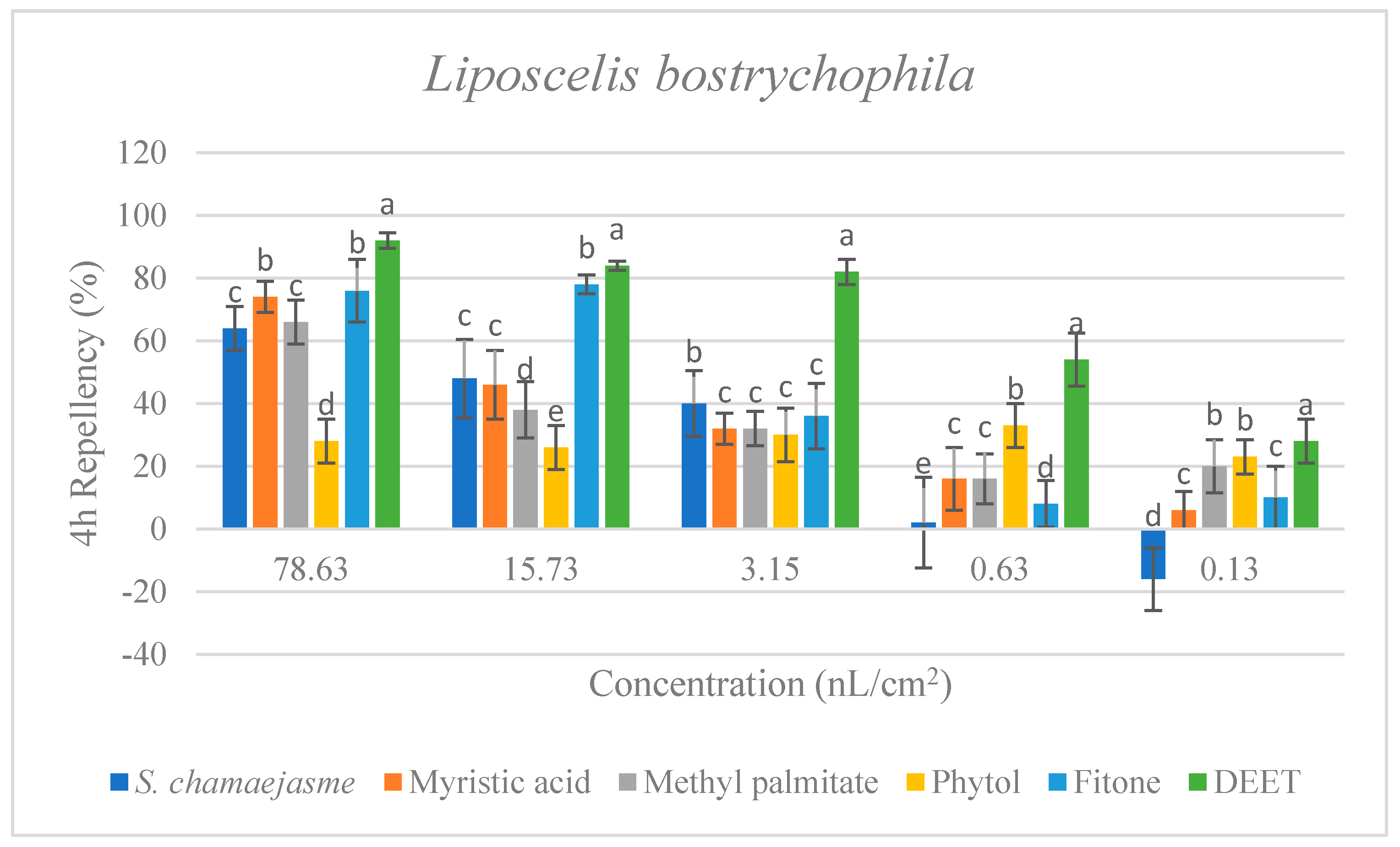 Molecules 26 06438 g004c