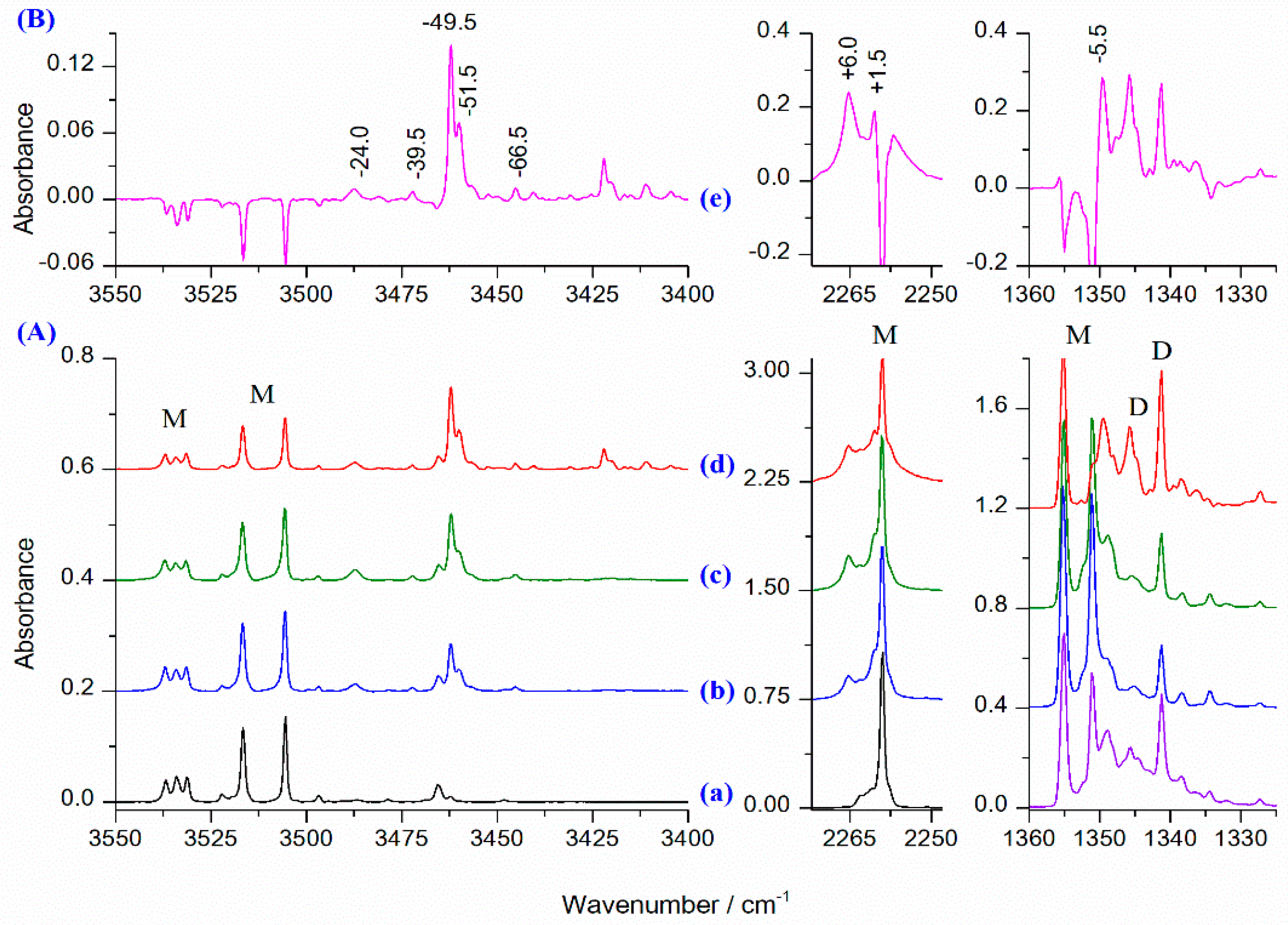 Molecules 26 06441 g003