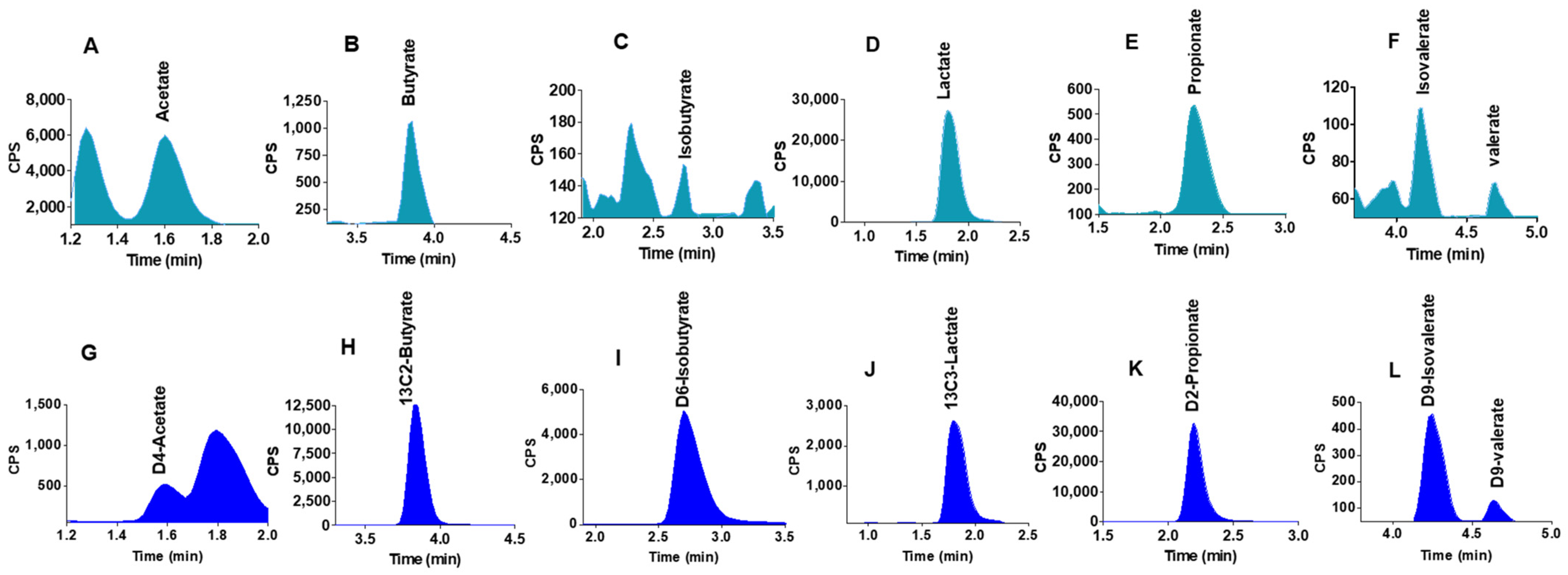 Molecules 26 06444 g003