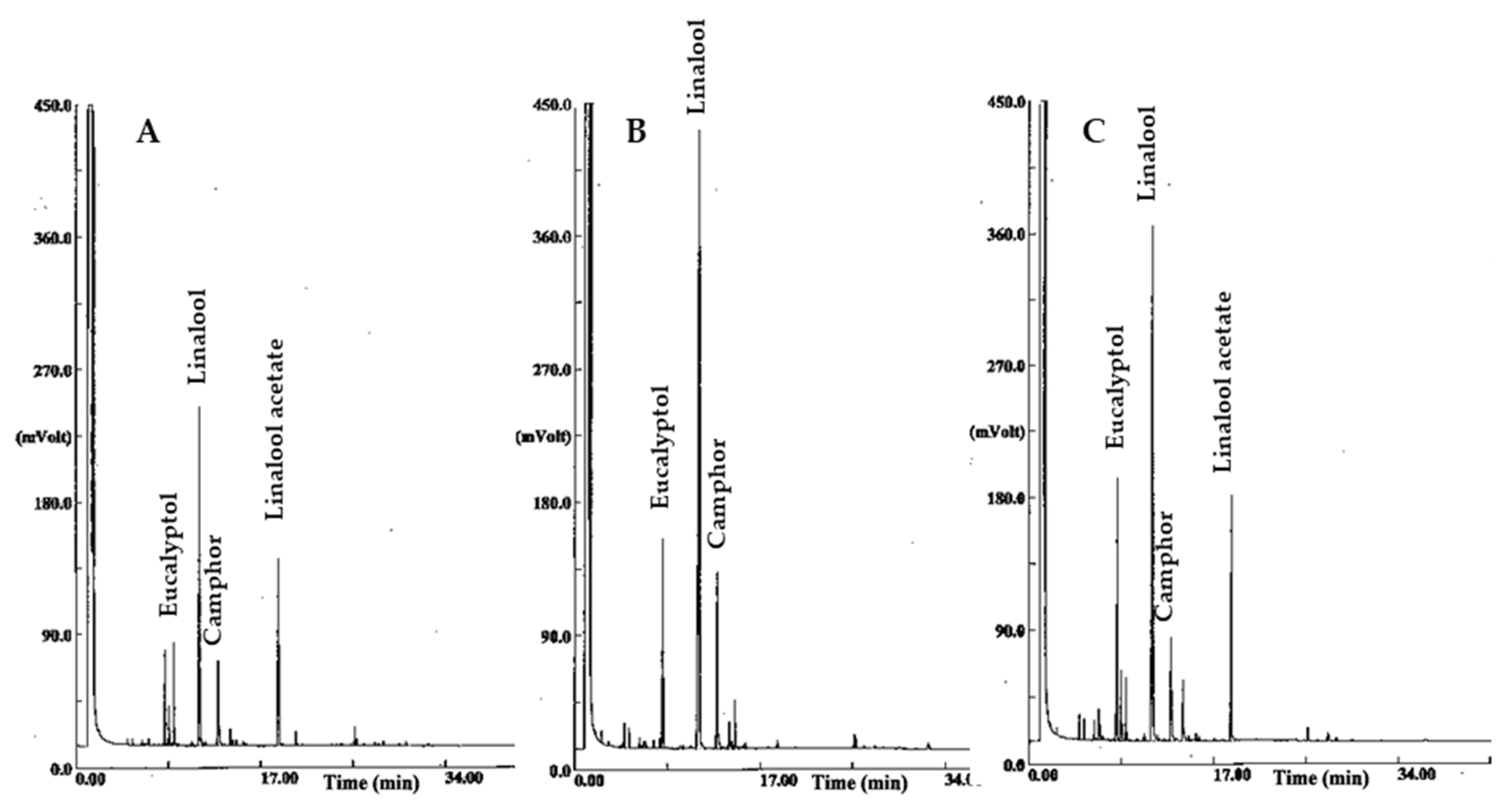 Molecules 26 06448 g002