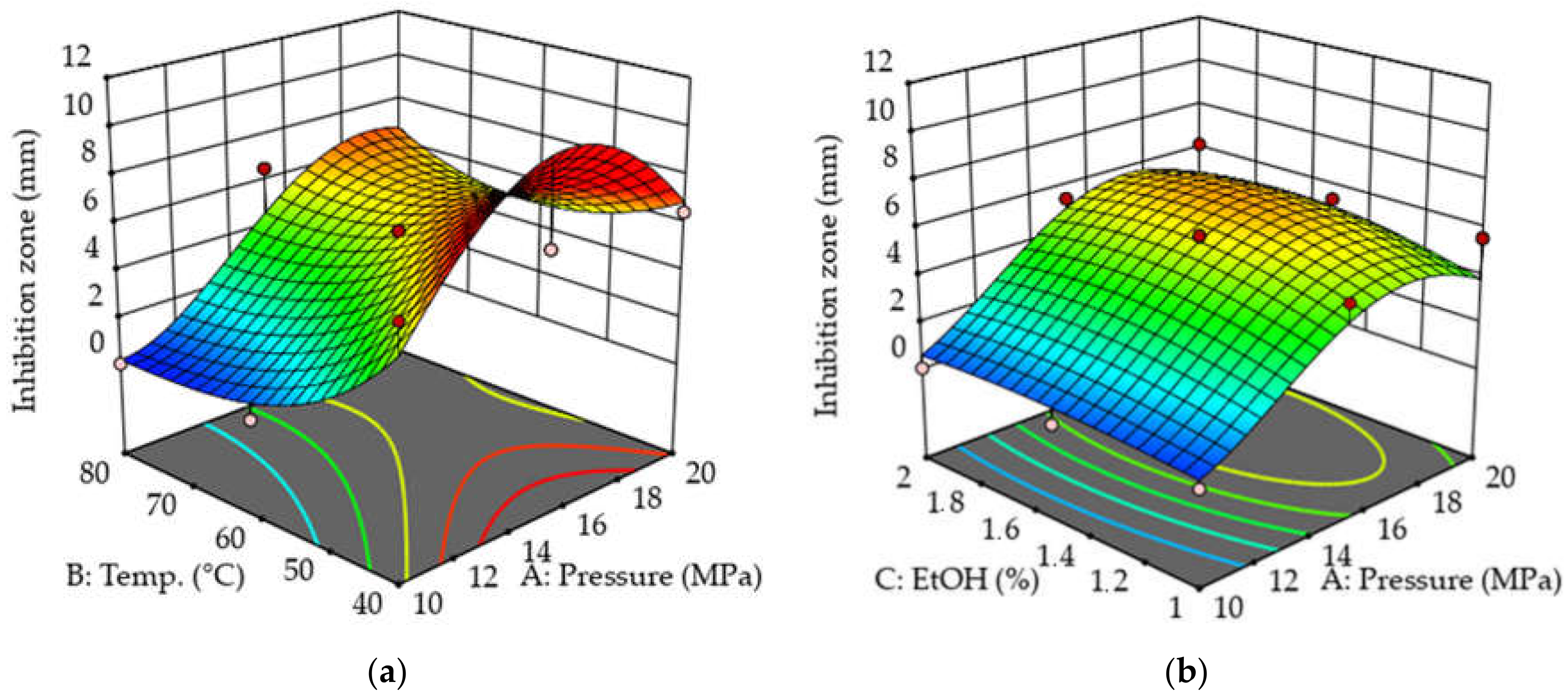 Molecules 26 06449 g004
