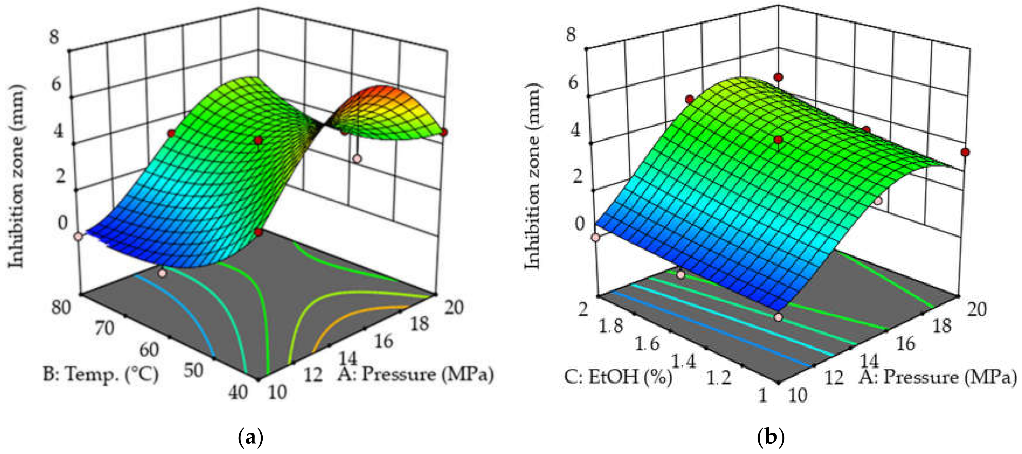 Molecules 26 06449 g005