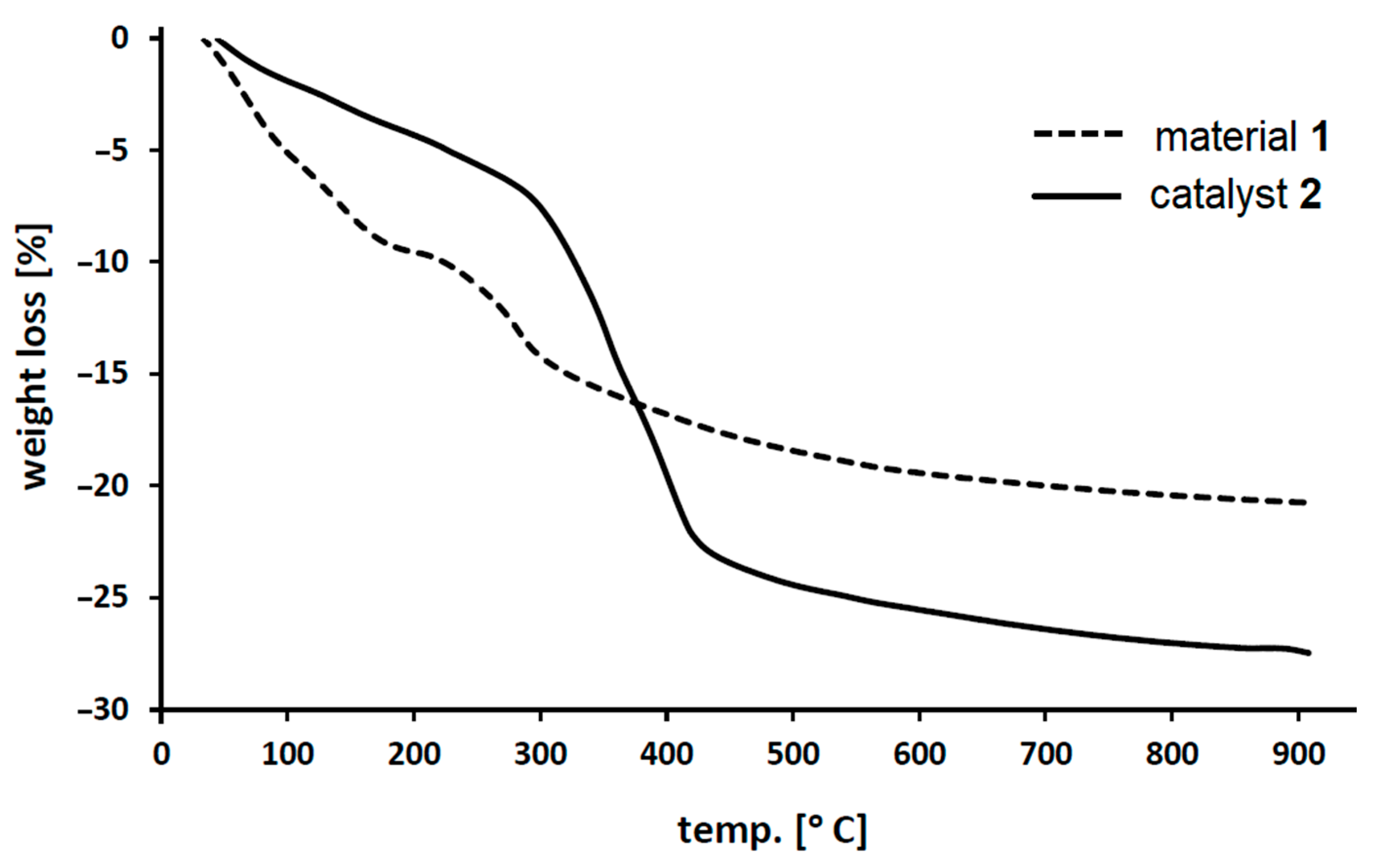 Molecules 26 06450 g003