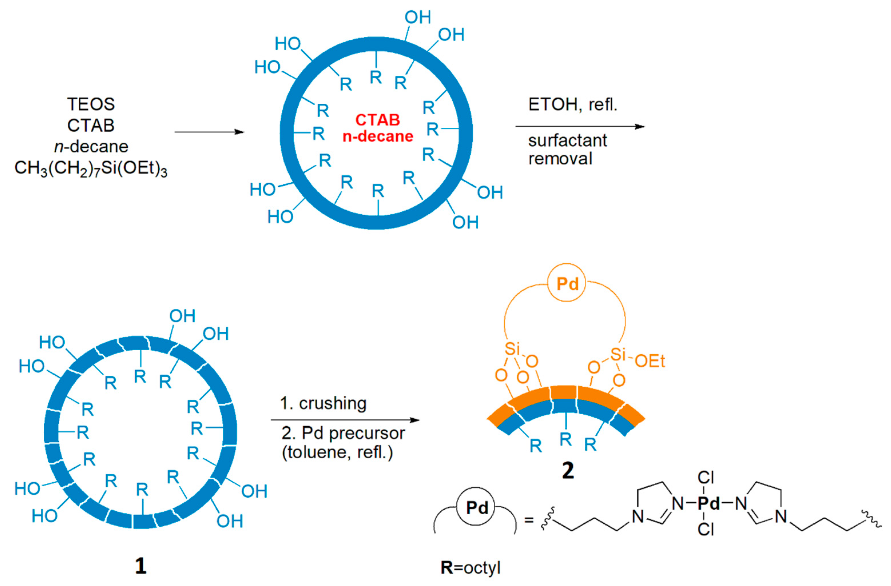 Molecules 26 06450 sch001