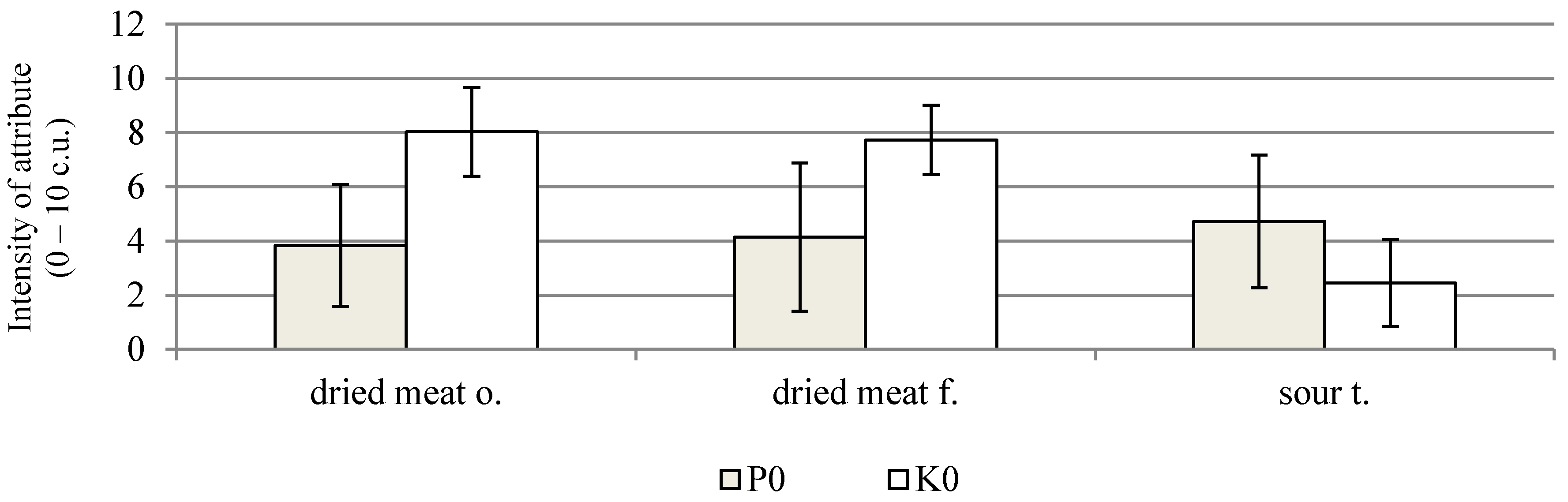 Molecules 26 06454 g002