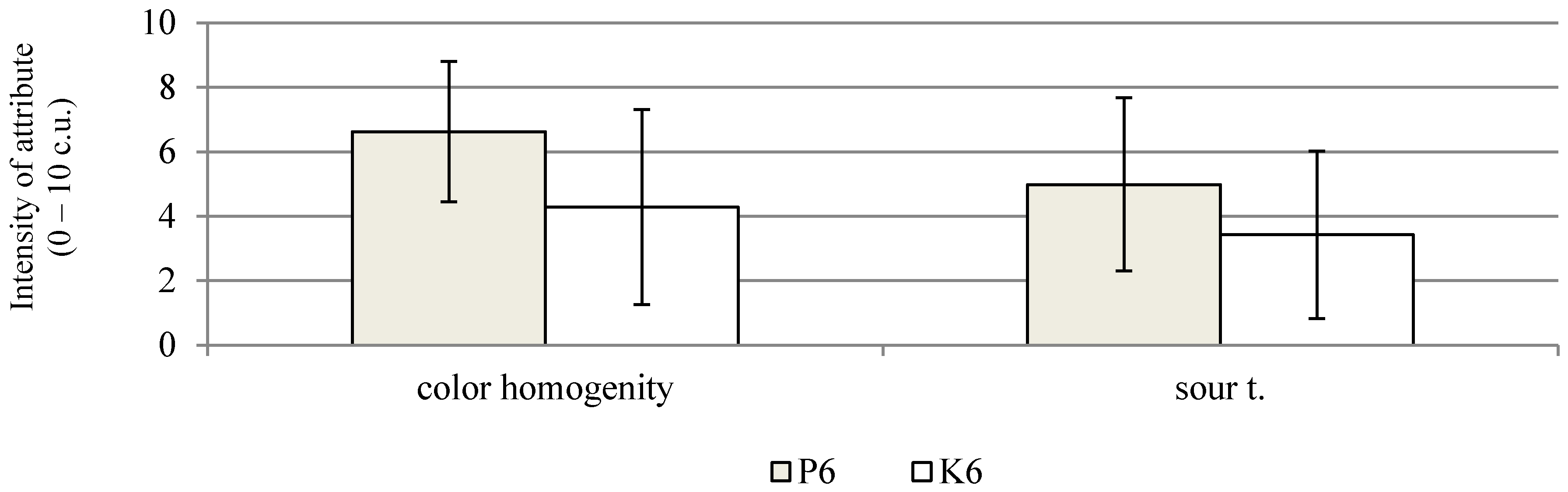 Molecules 26 06454 g003