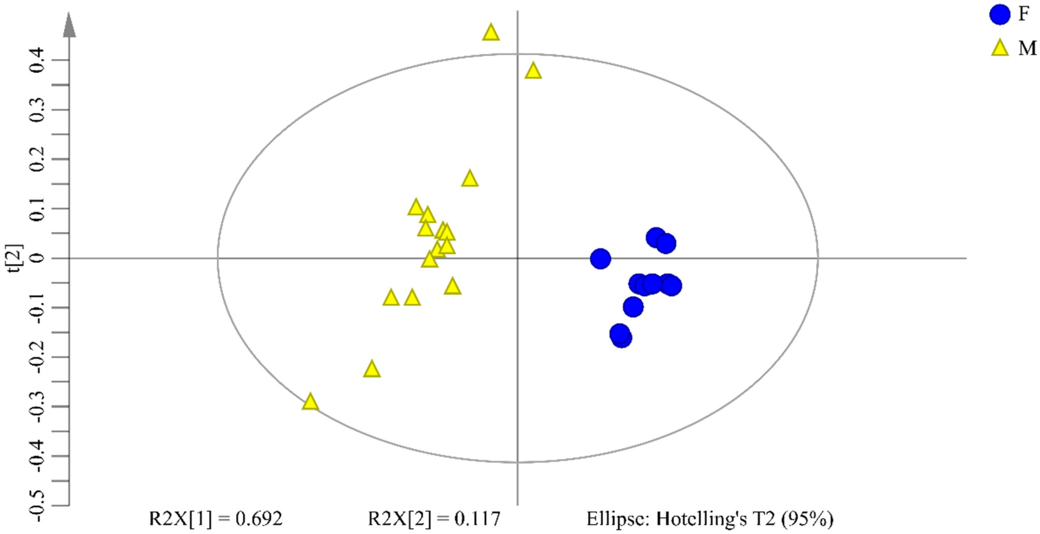 Molecules 26 06458 g004