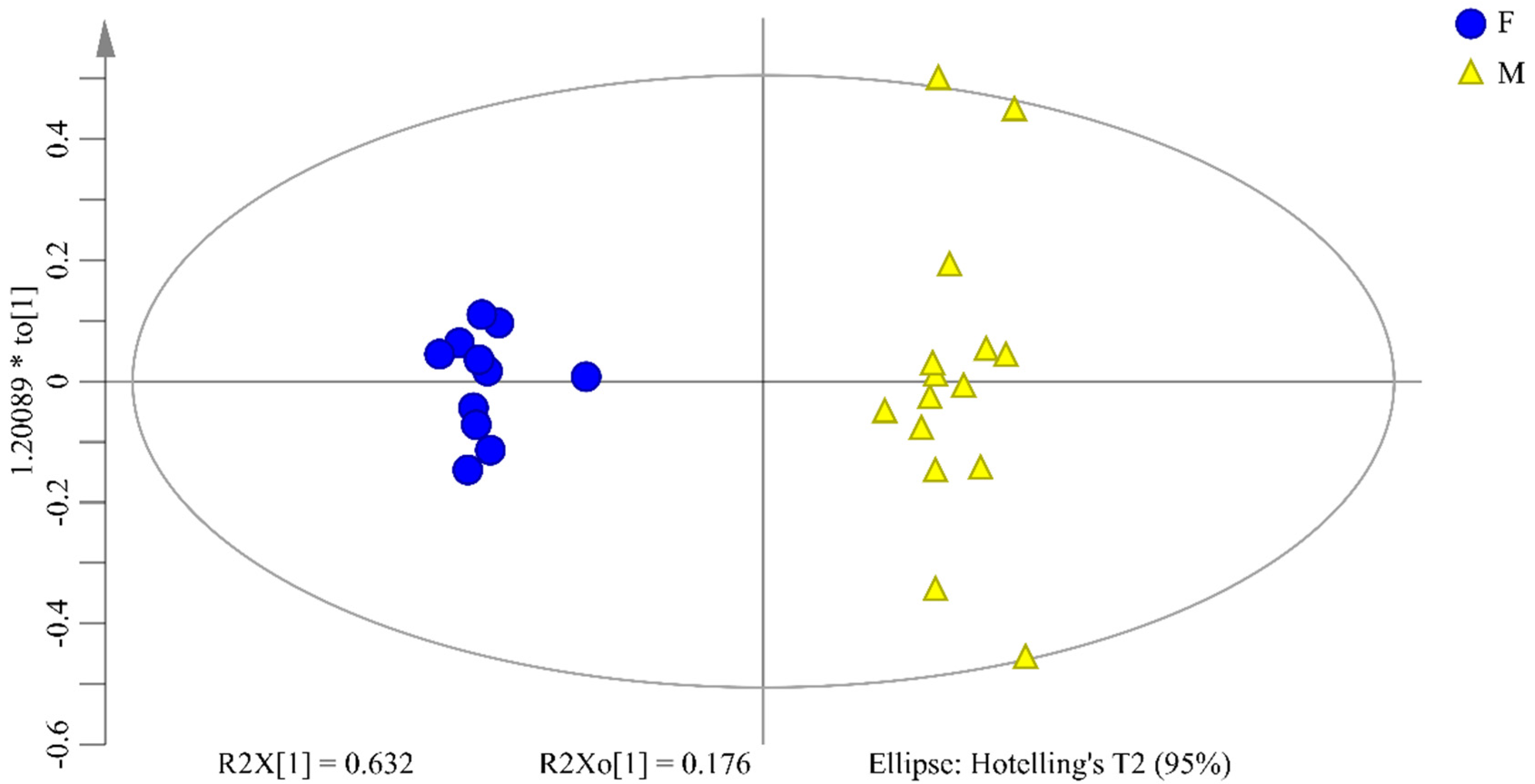 Molecules 26 06458 g006