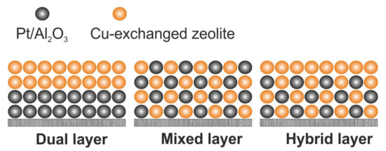 Molecules 26 06461 g003 550