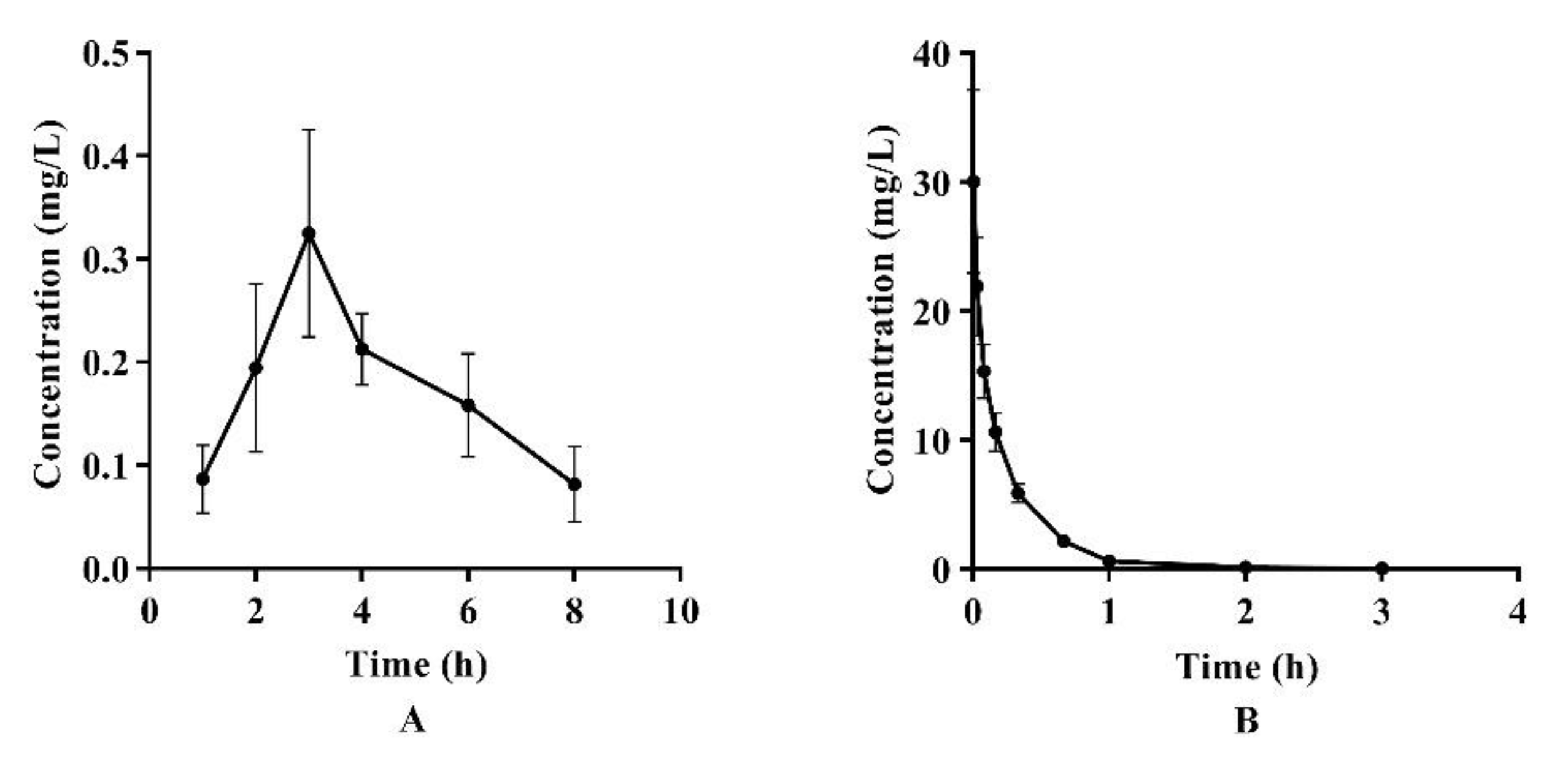 Molecules 26 06464 g001