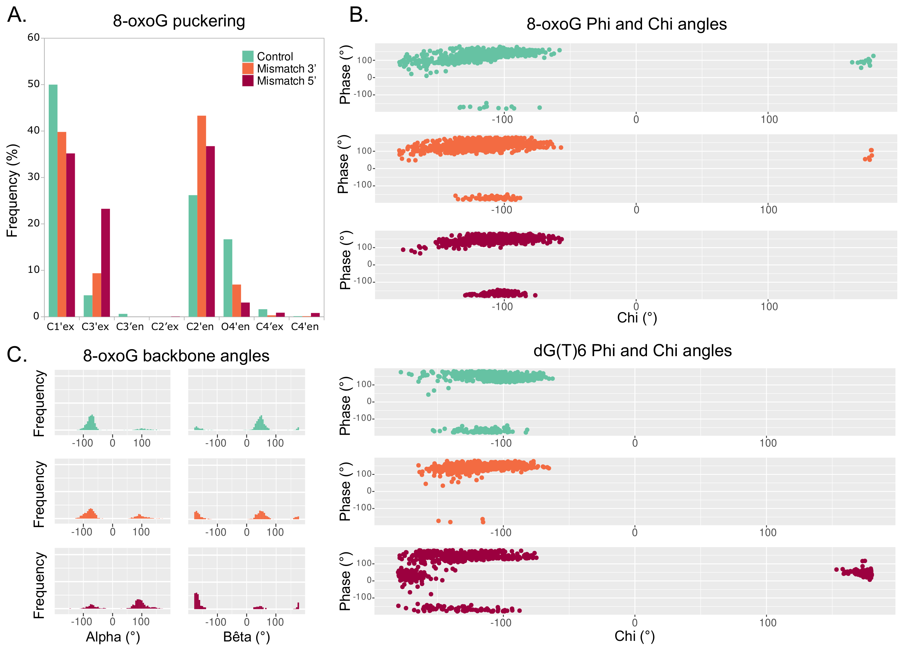 Molecules 26 06465 g006