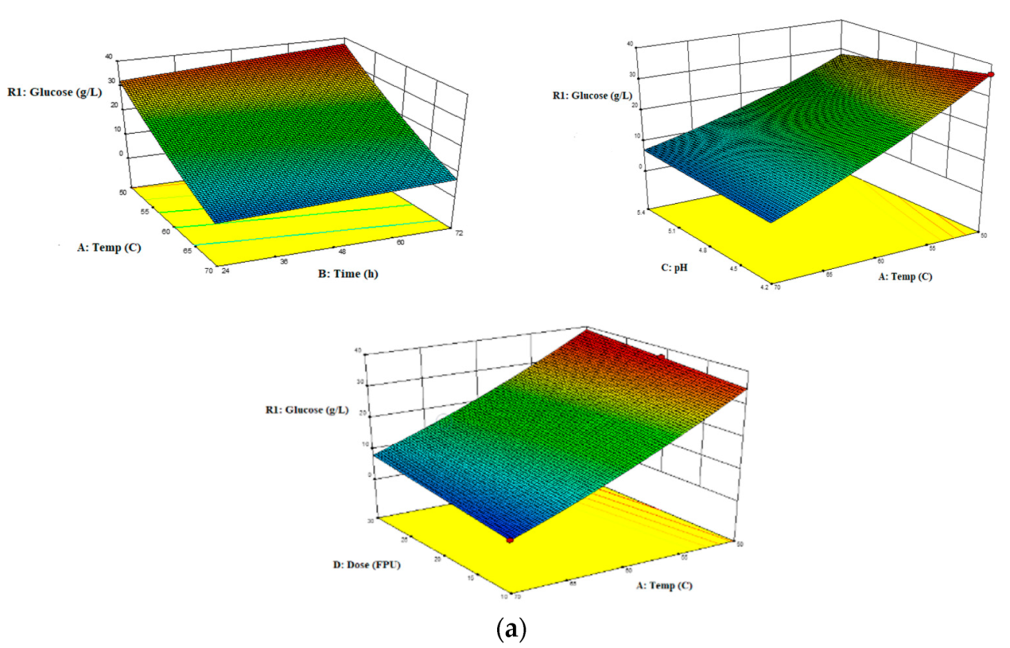 Molecules 26 06467 g003a
