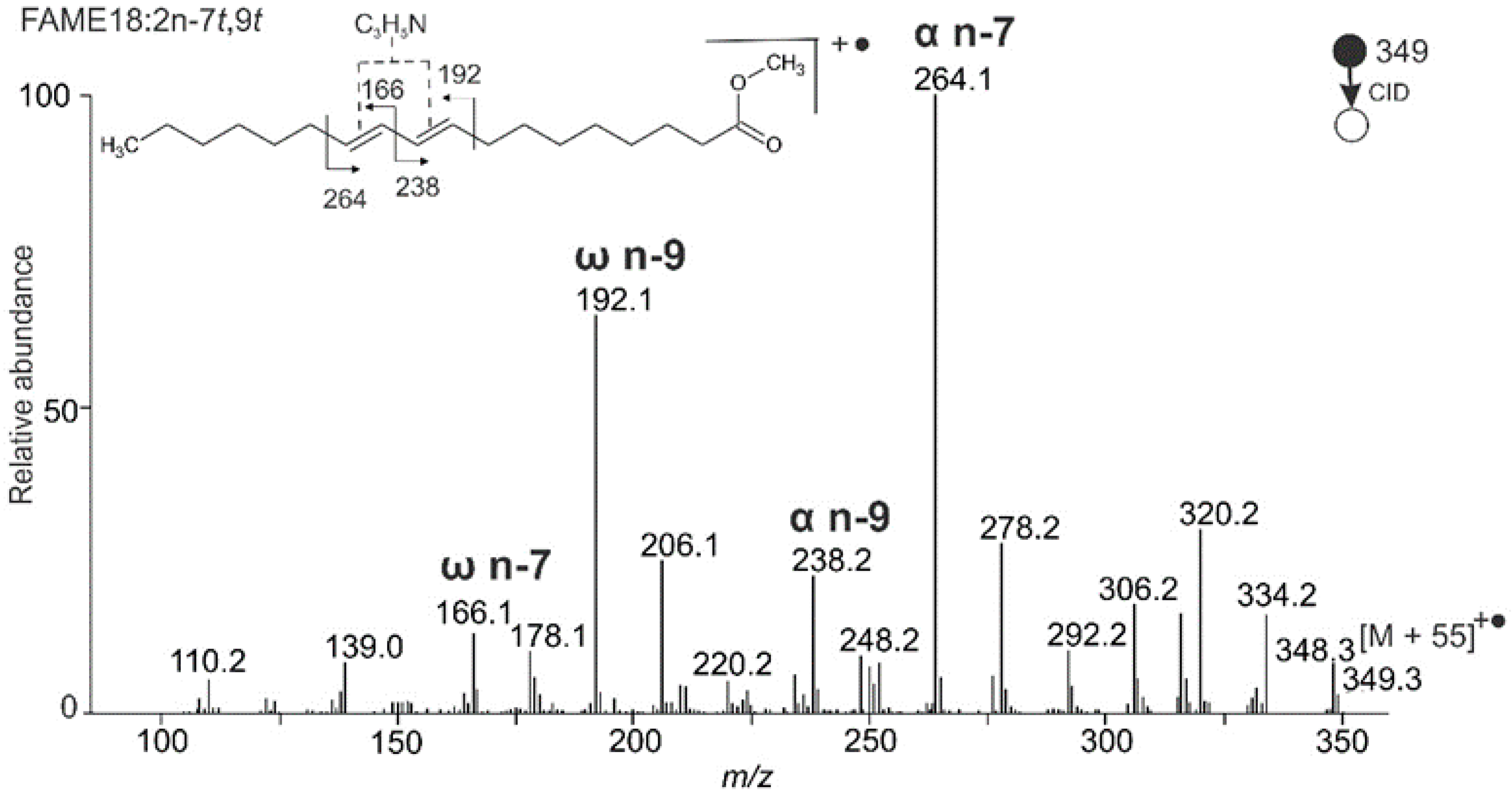 Molecules 26 06468 g001