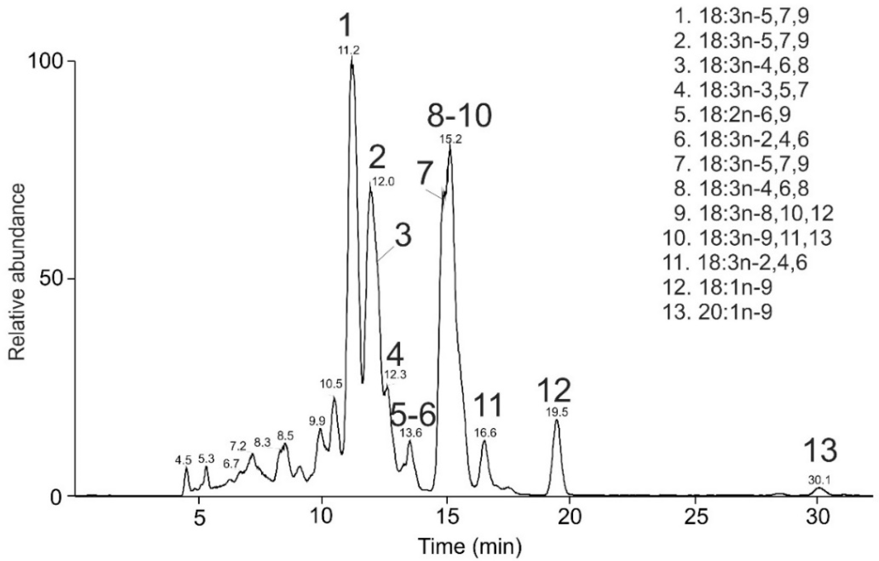 Molecules 26 06468 g007