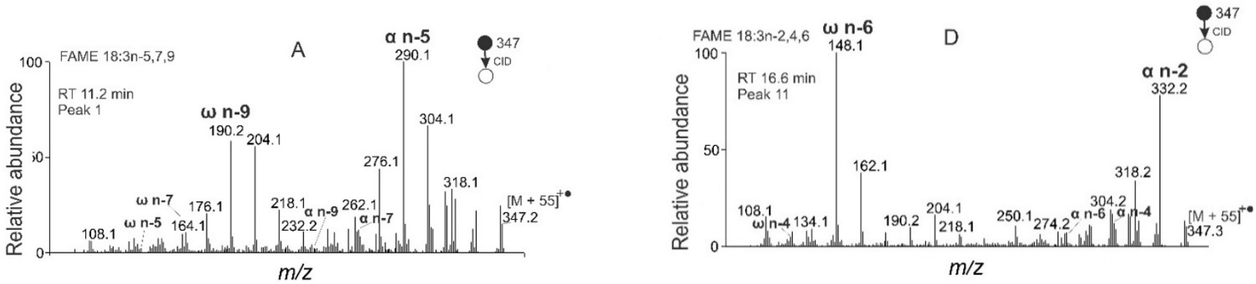 Molecules 26 06468 g008a