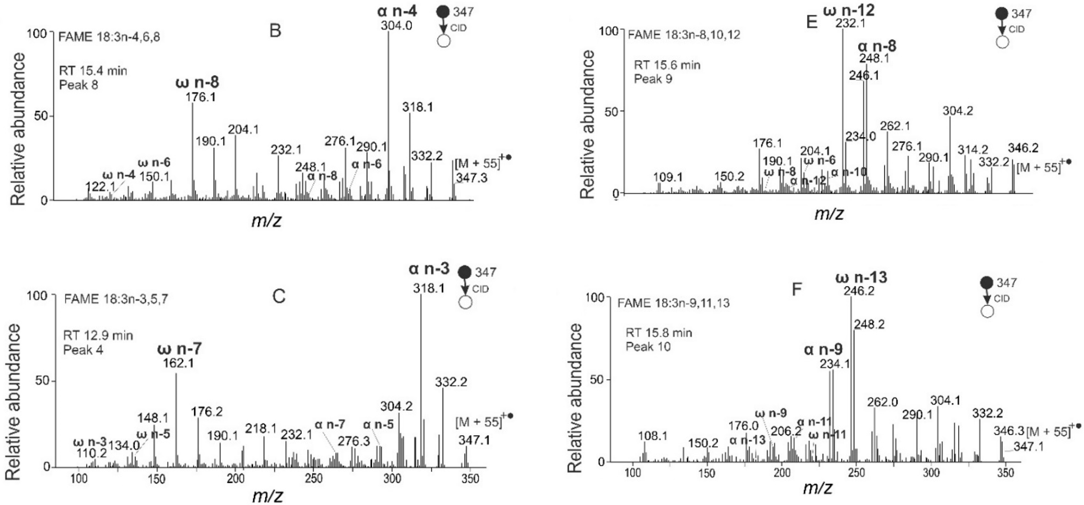 Molecules 26 06468 g008b