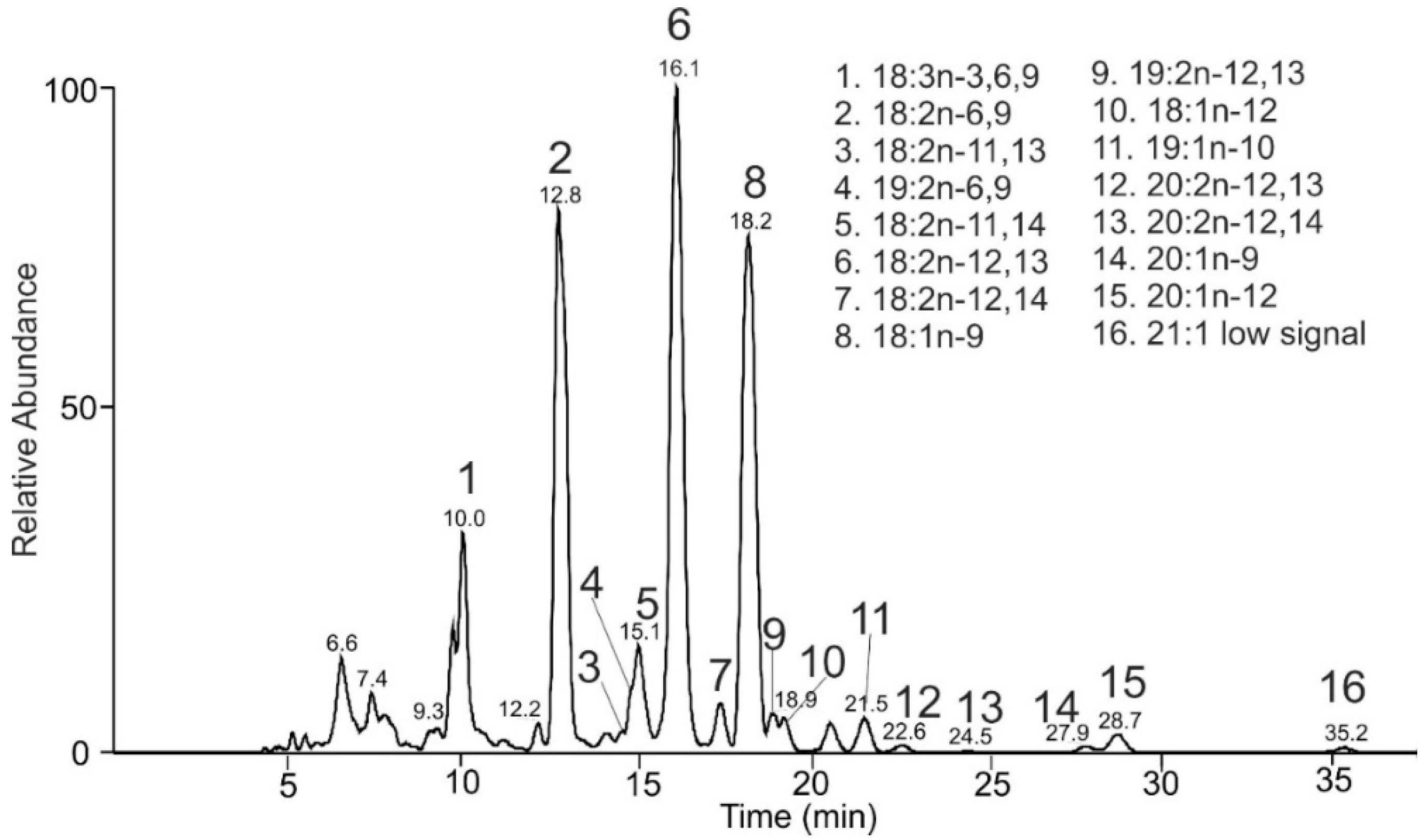 Molecules 26 06468 g009
