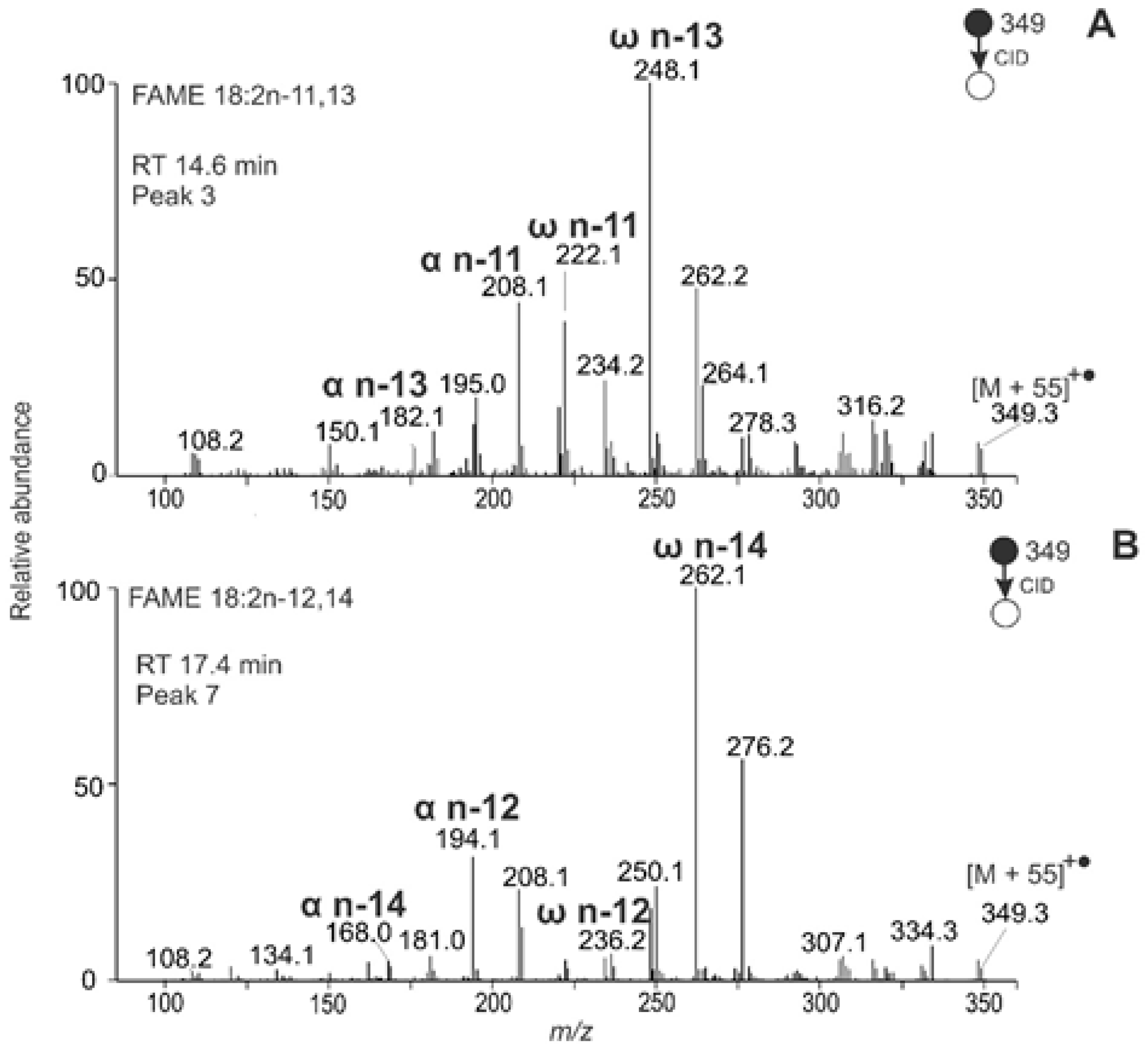 Molecules 26 06468 g011