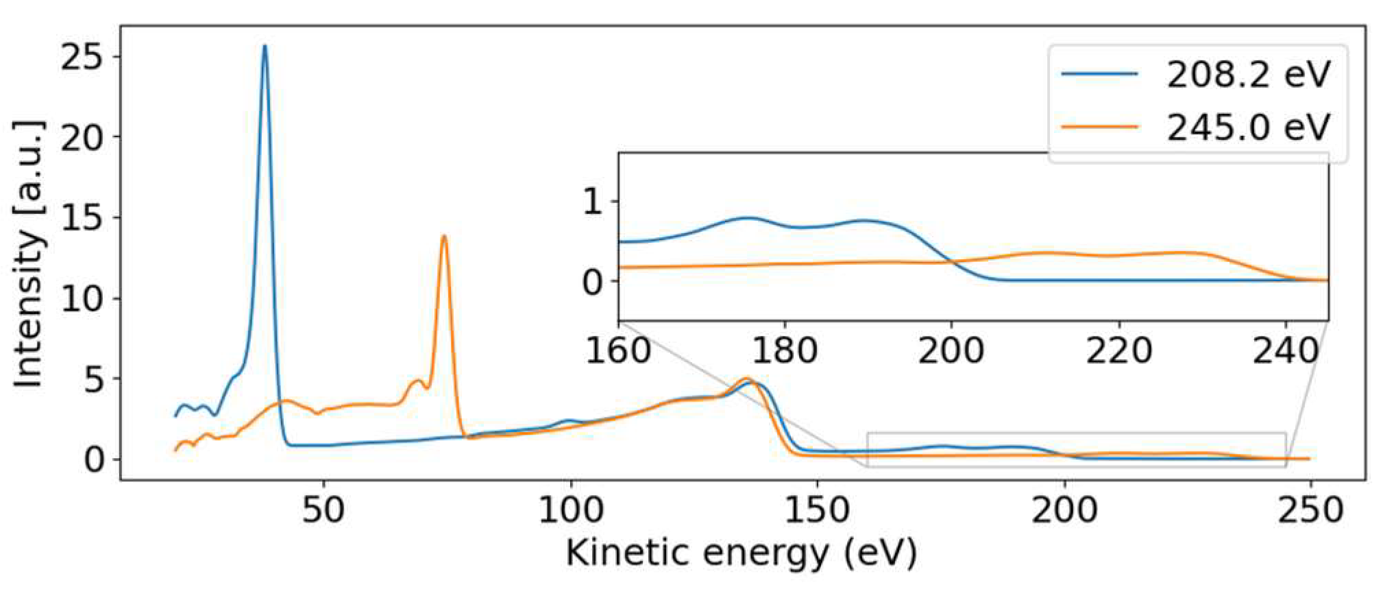 Molecules 26 06469 g004