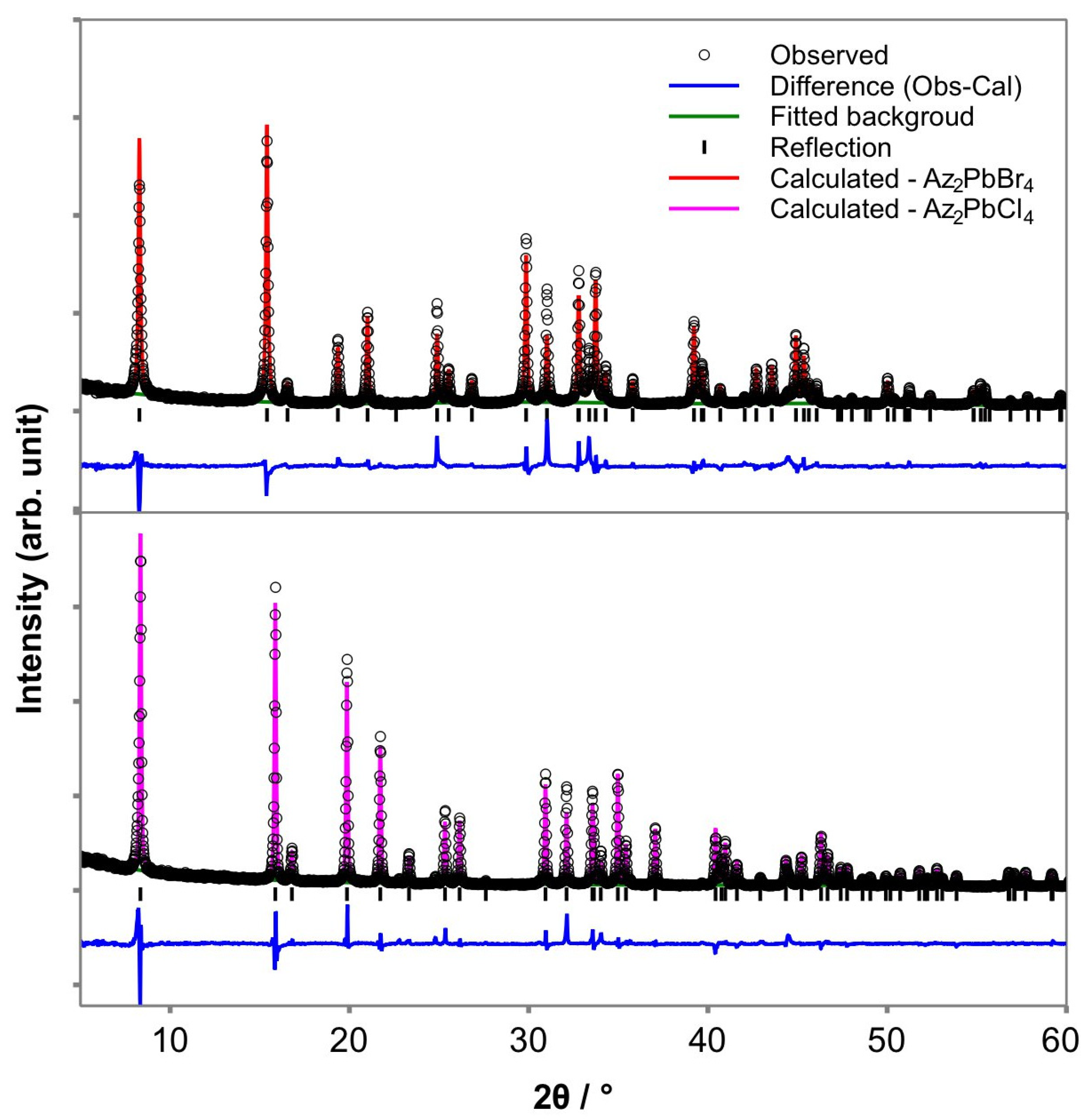 Molecules 26 06474 g002
