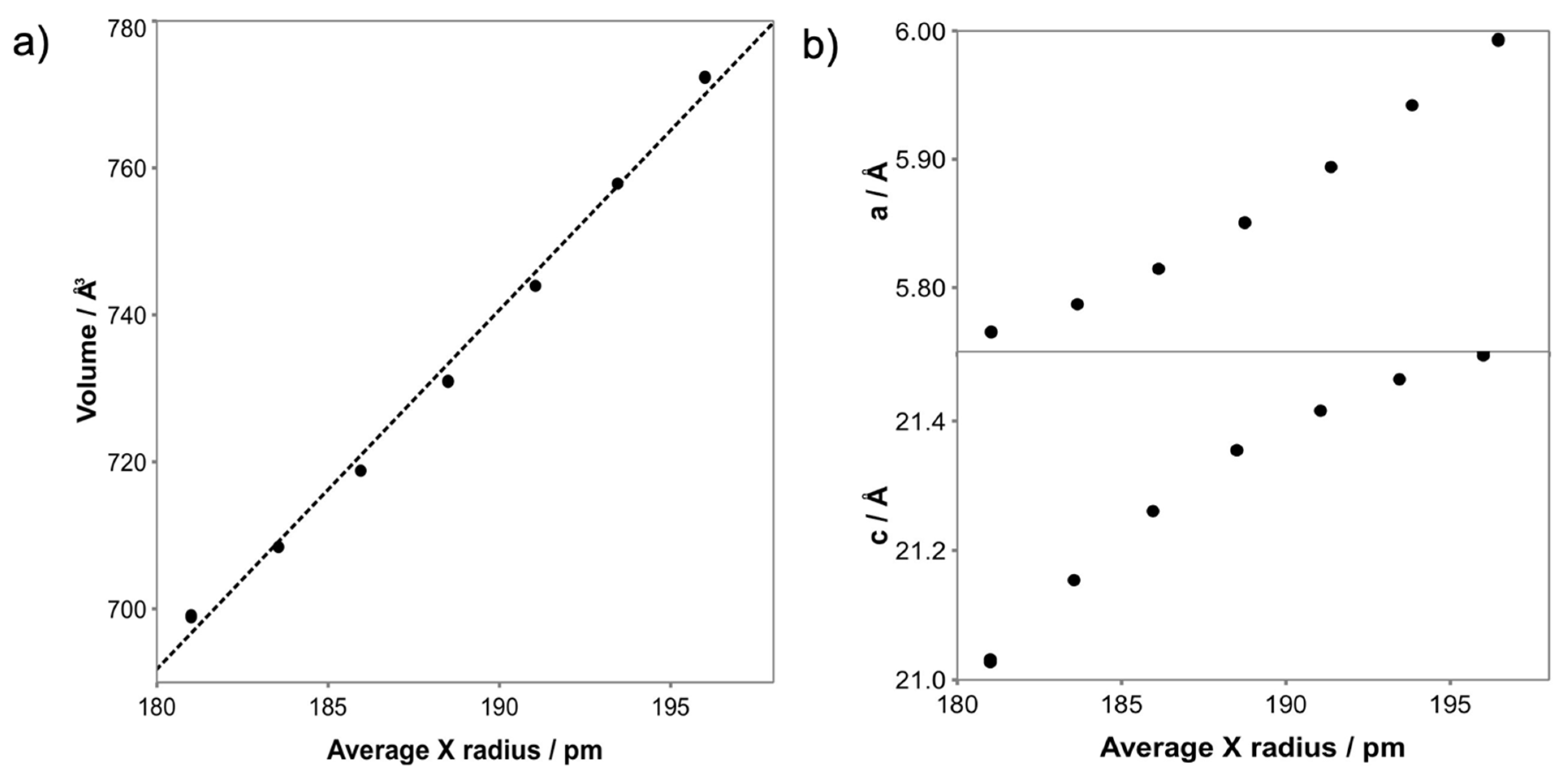 Molecules 26 06474 g003