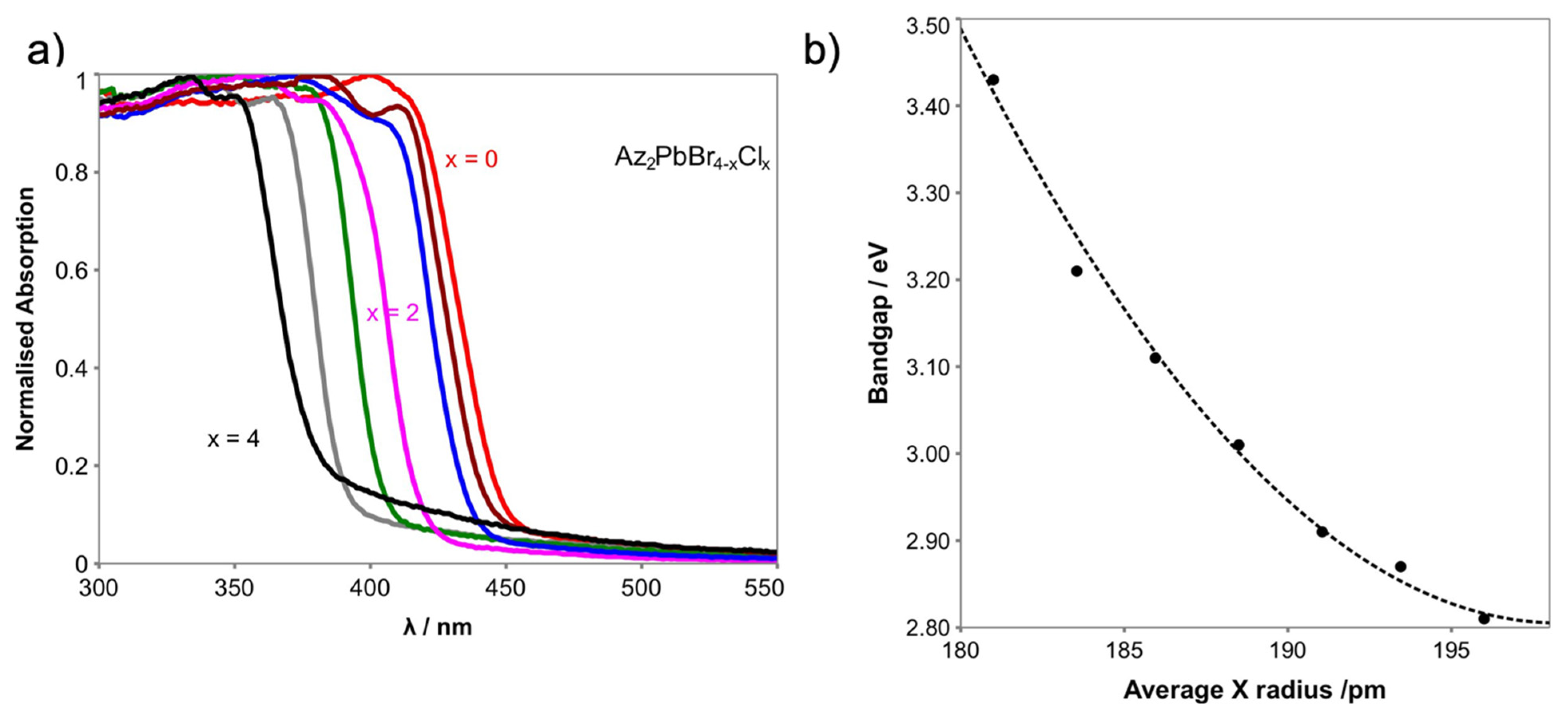 Molecules 26 06474 g004