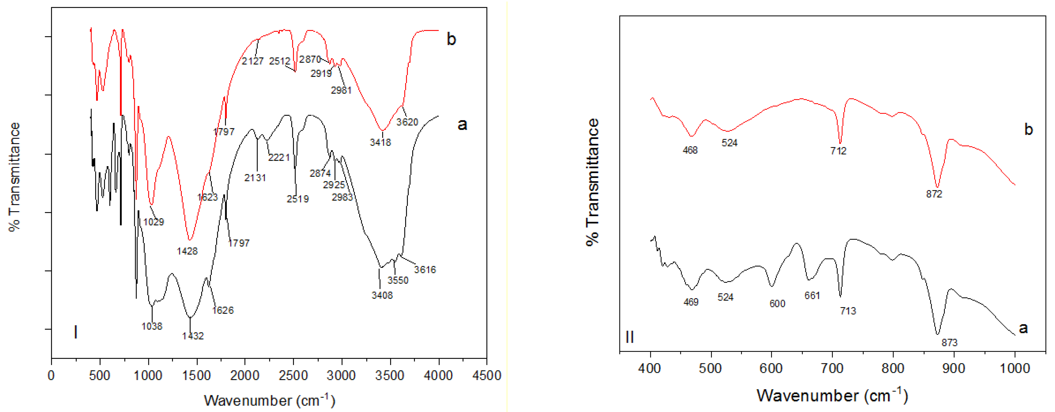 Molecules 26 06477 g002