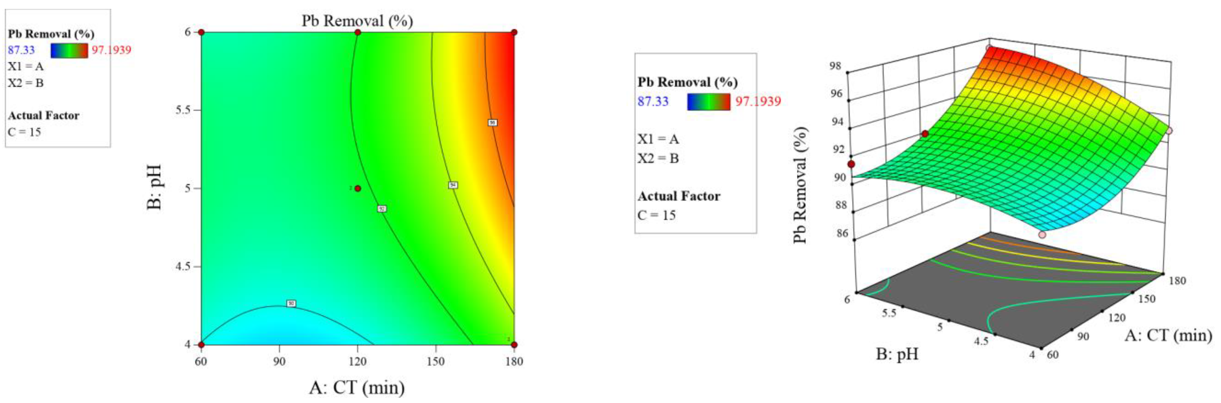 Molecules 26 06477 g005