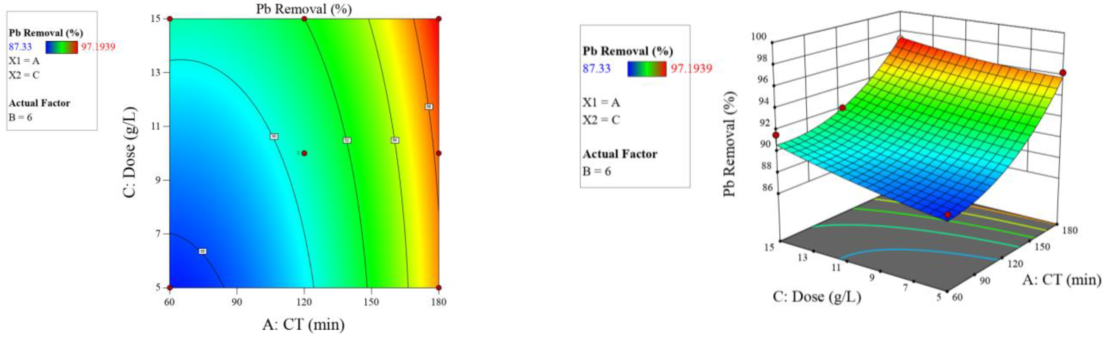 Molecules 26 06477 g006