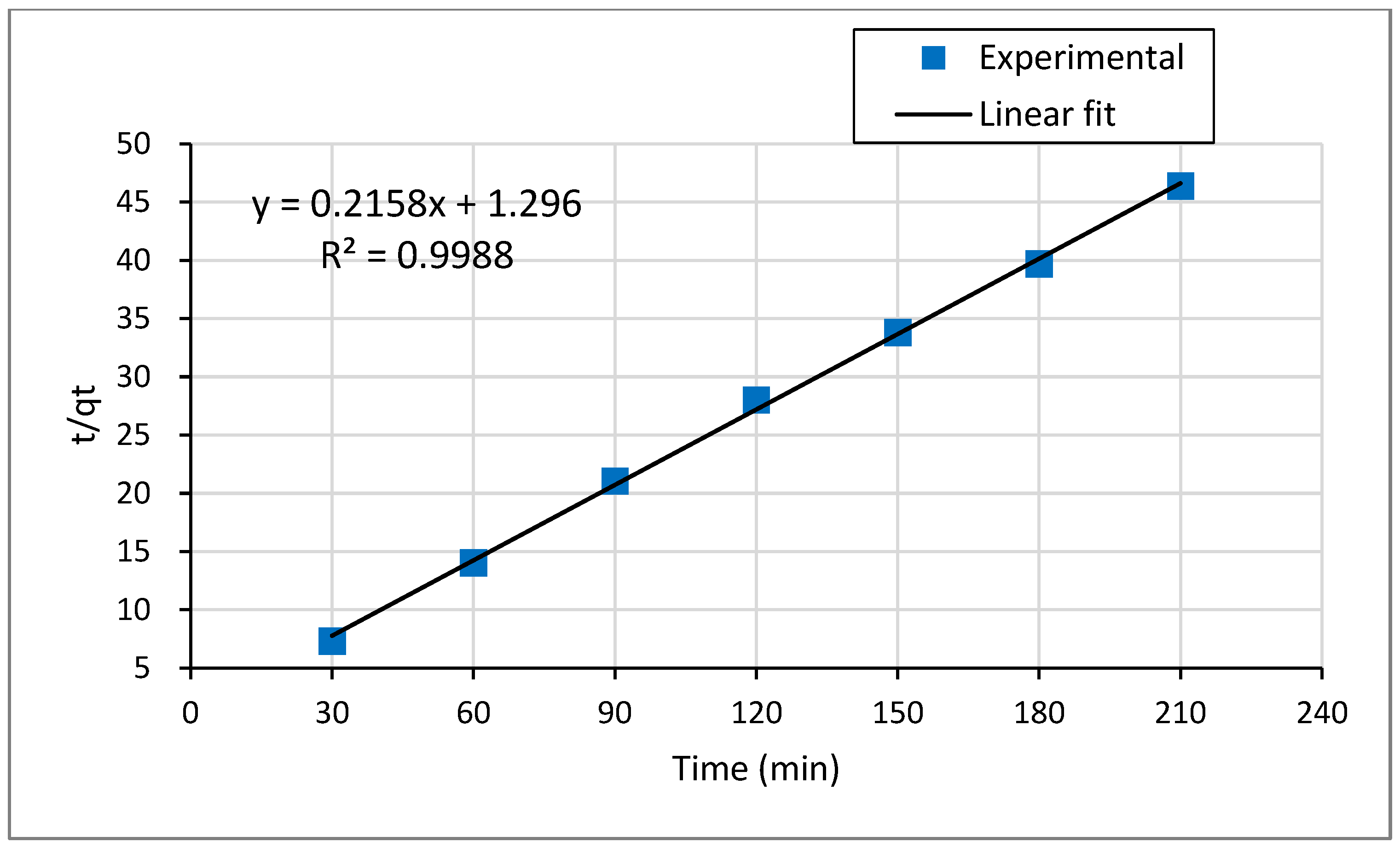 Molecules 26 06477 g009