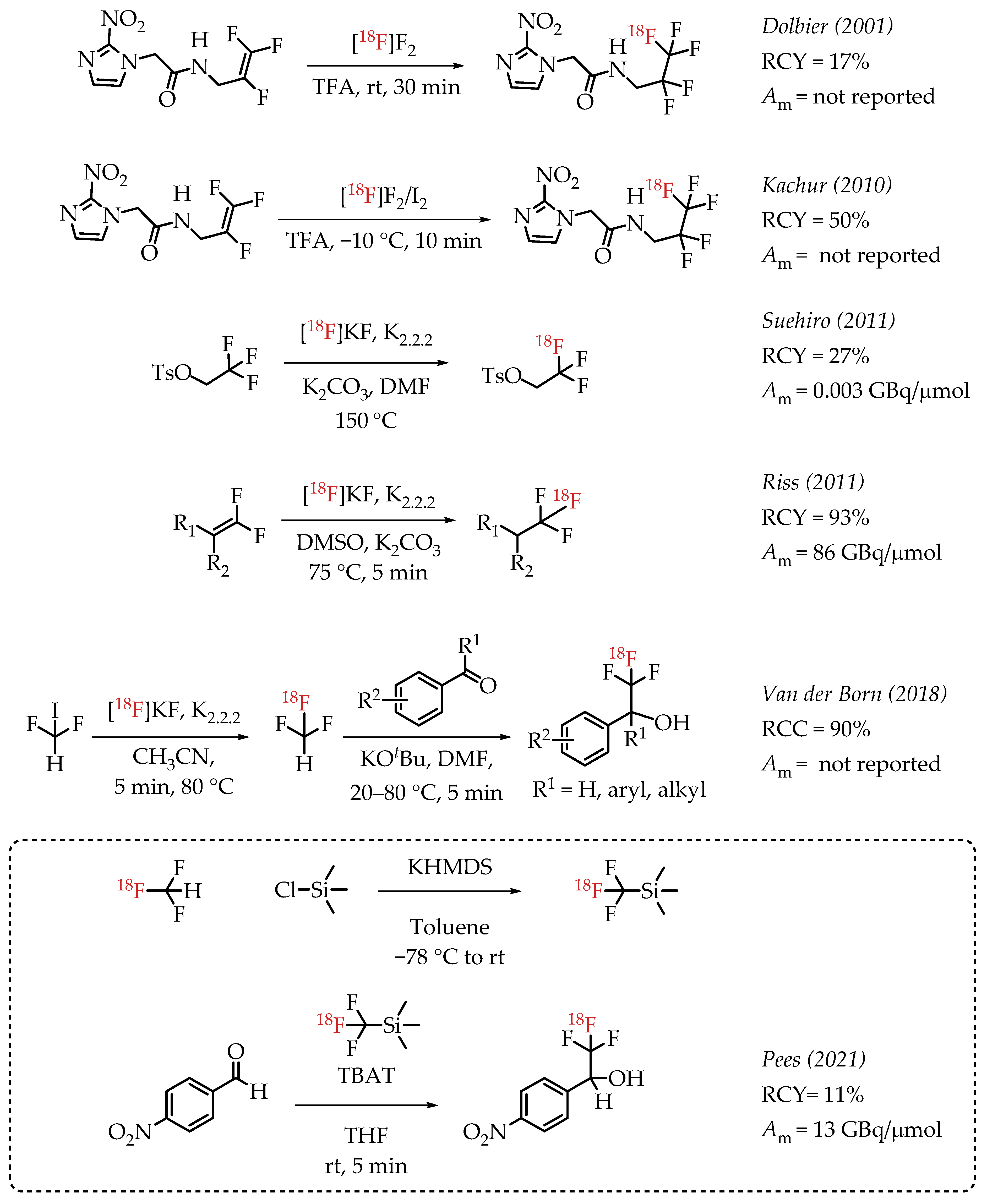 Molecules 26 06478 sch001