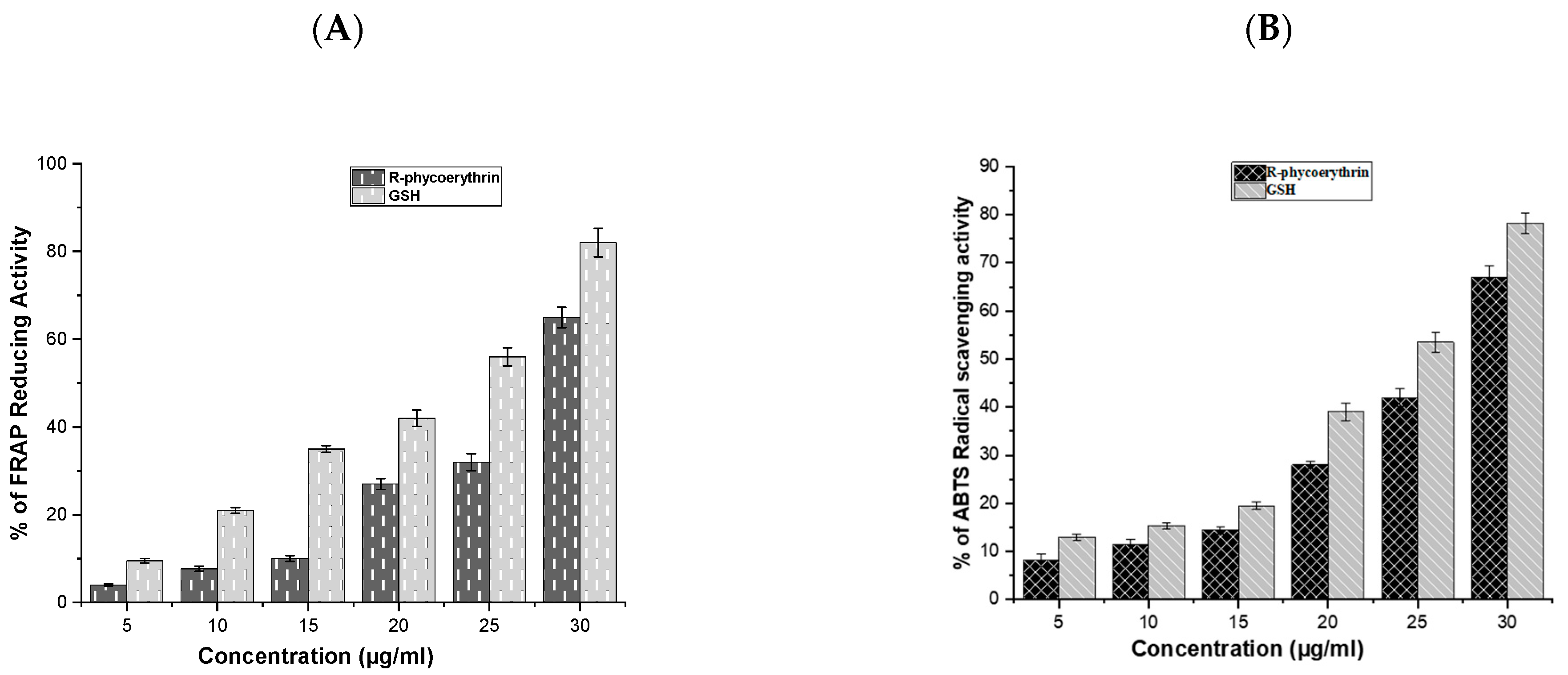 Molecules 26 06479 g005 Molecules 26 06479 g005