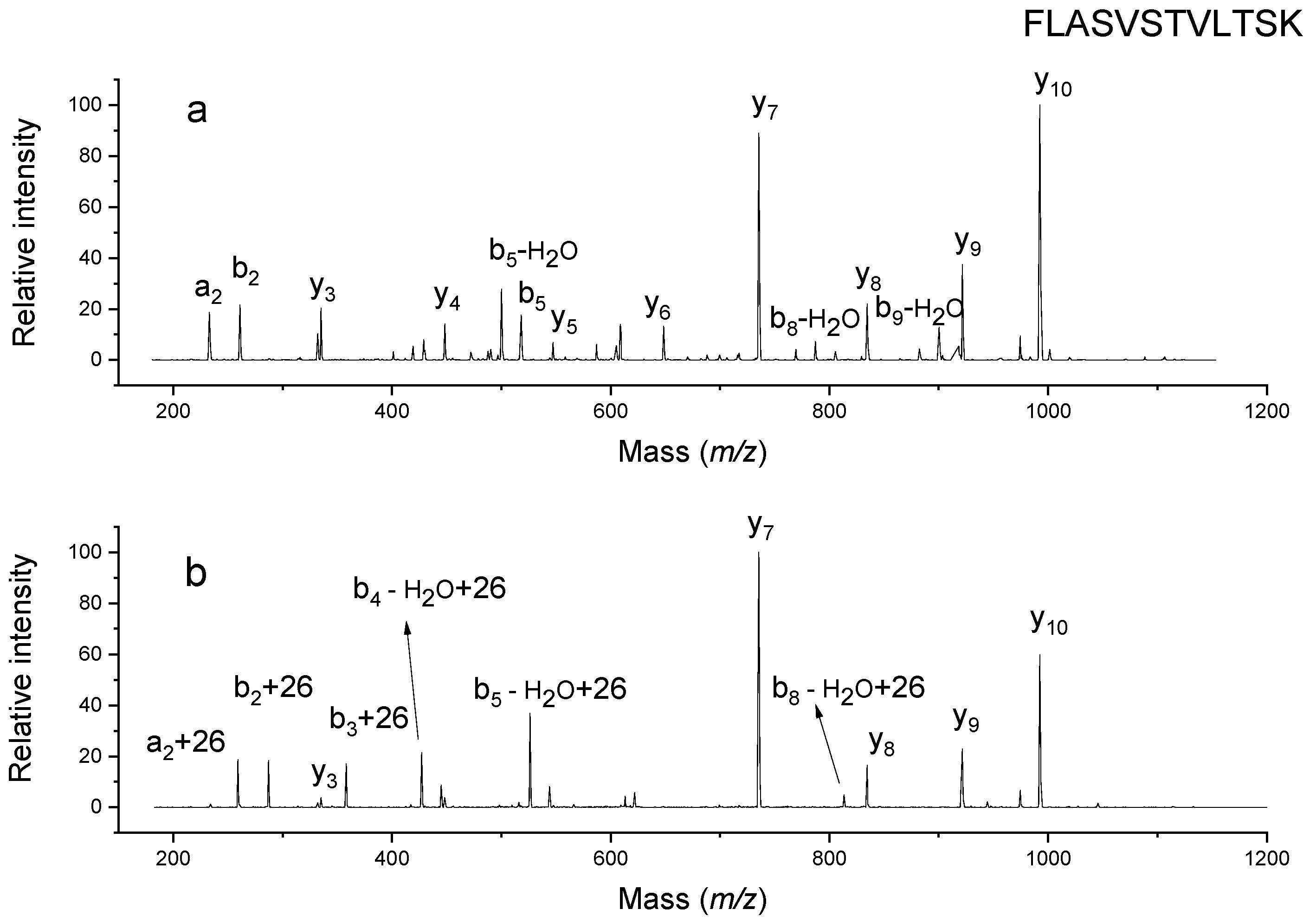 Molecules 26 06481 g005