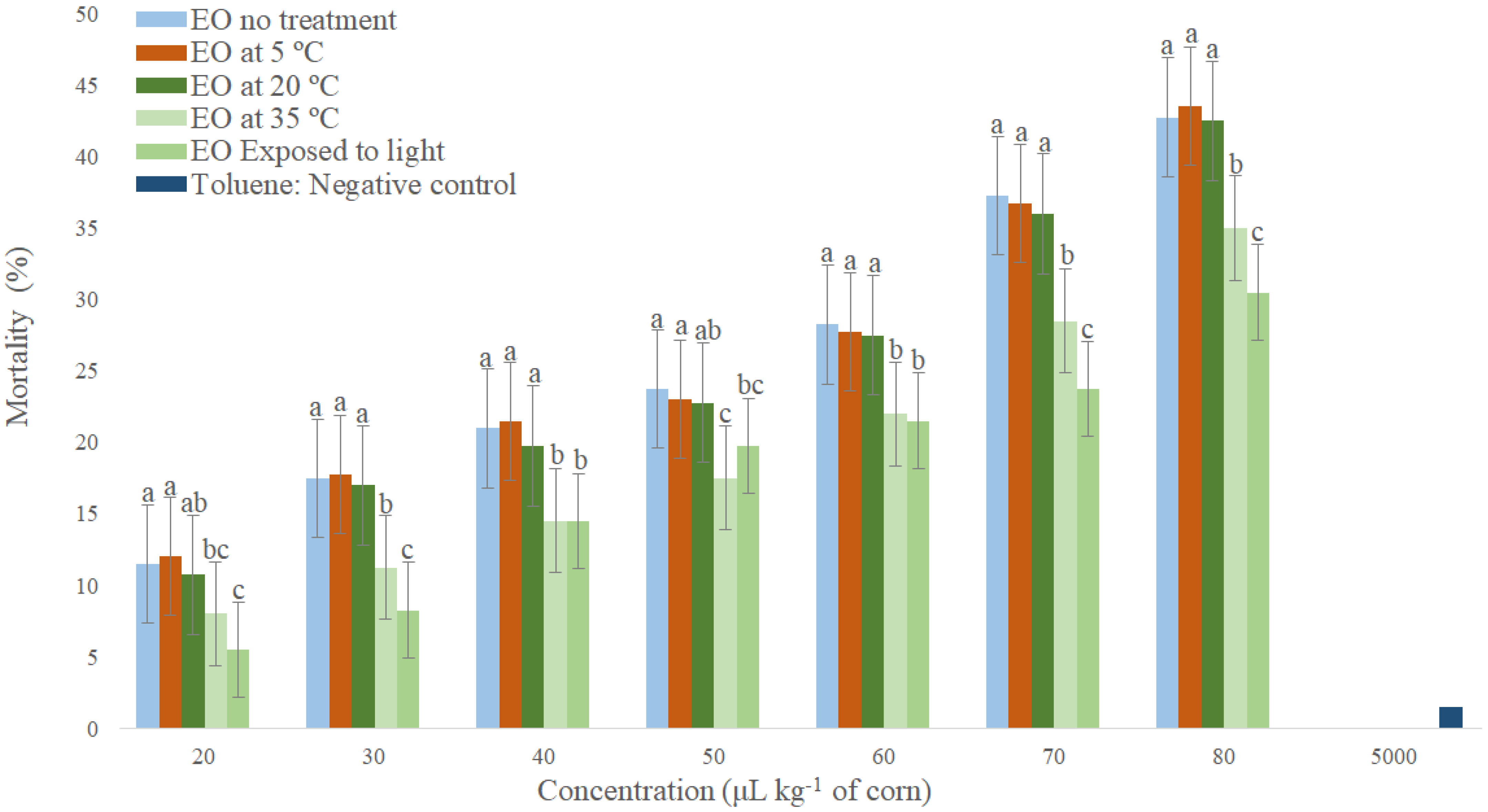 Molecules 26 06483 g002