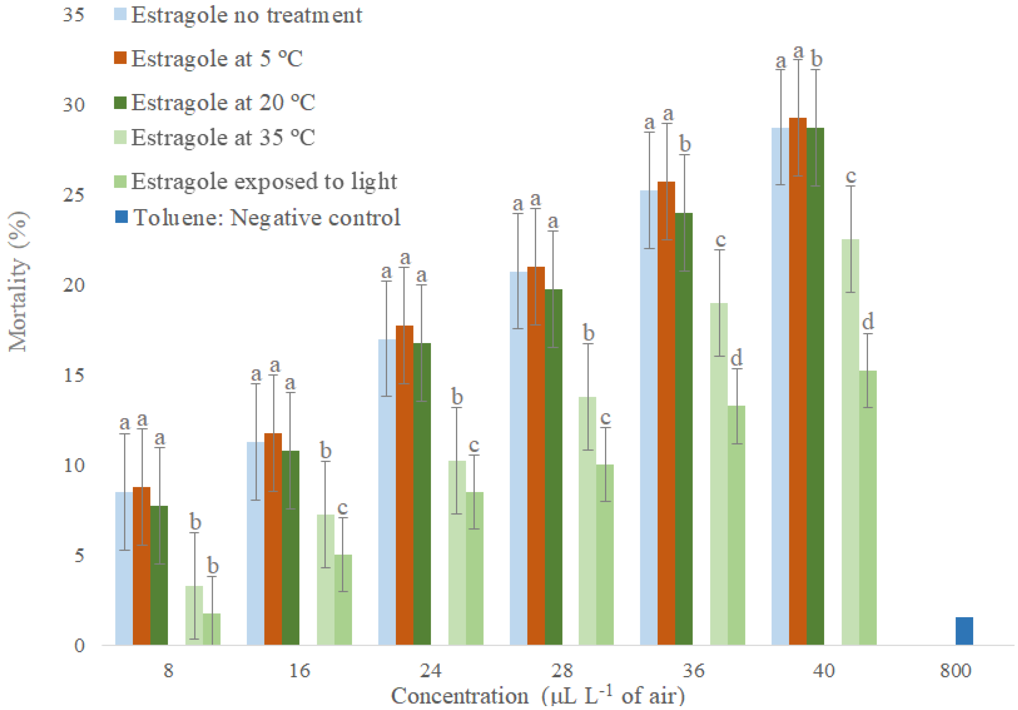 Molecules 26 06483 g004