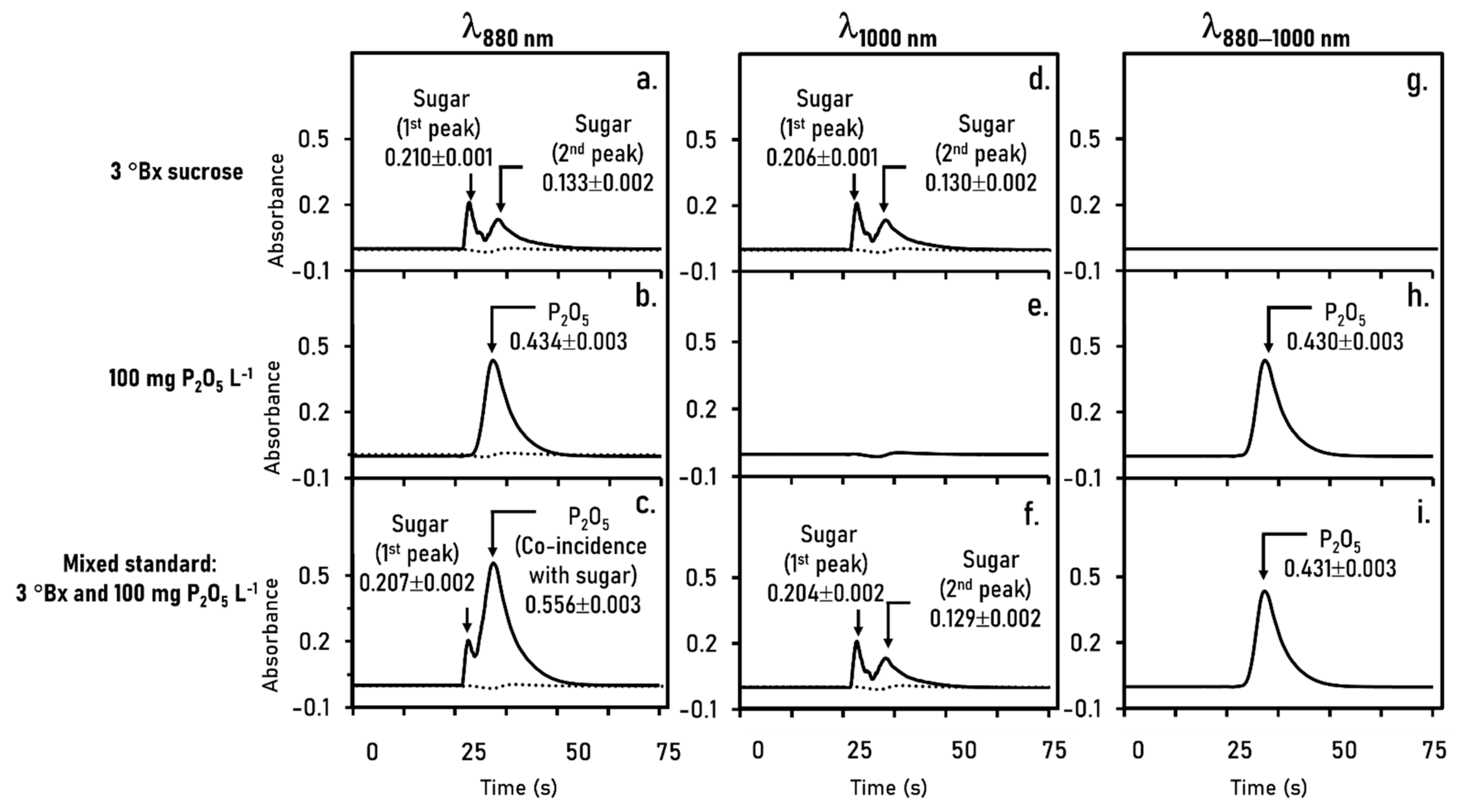 Molecules 26 06484 g004